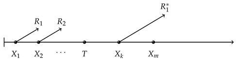 Symmetry 11 01219 i001
