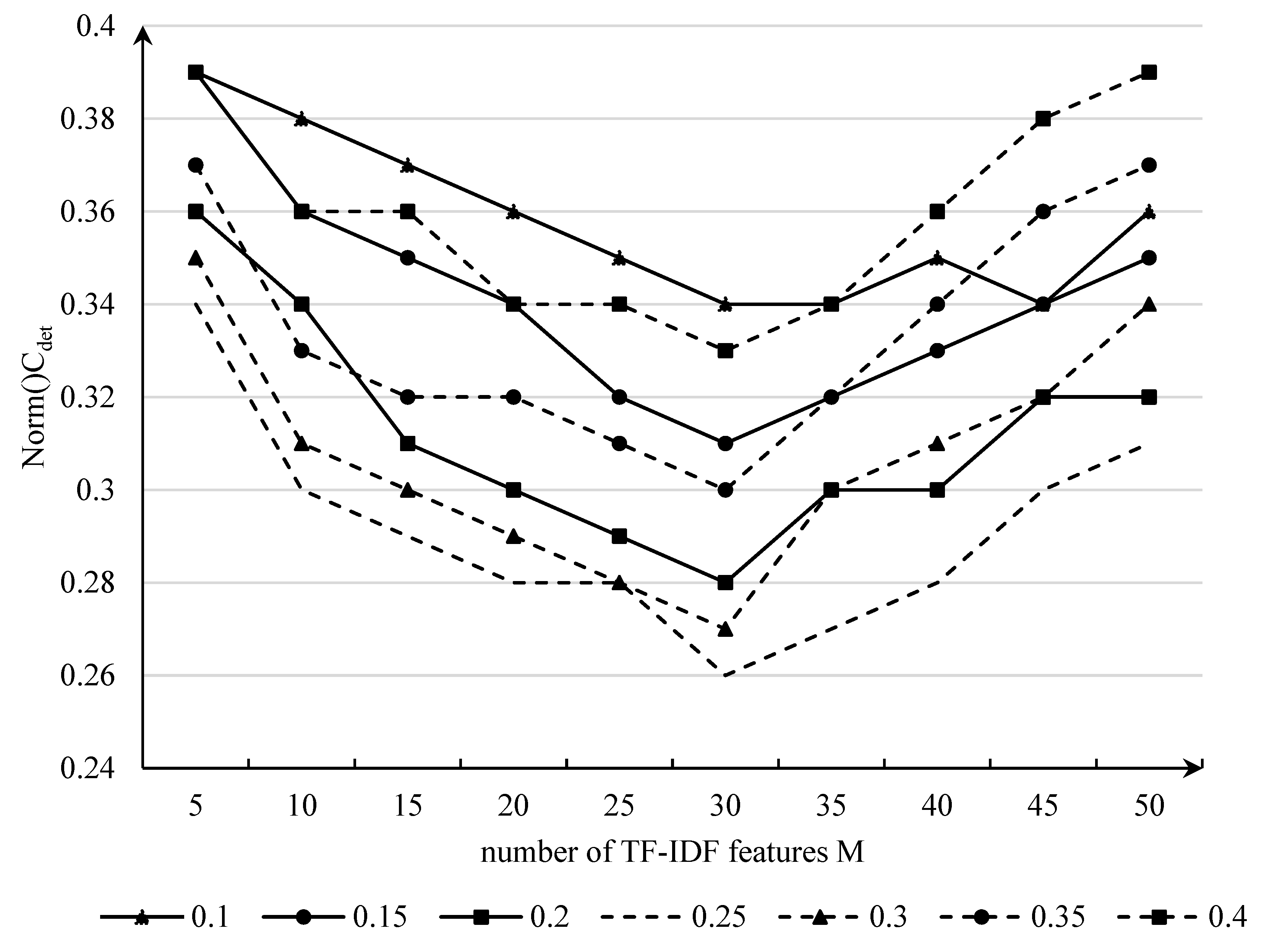 Symmetry 11 01222 g003