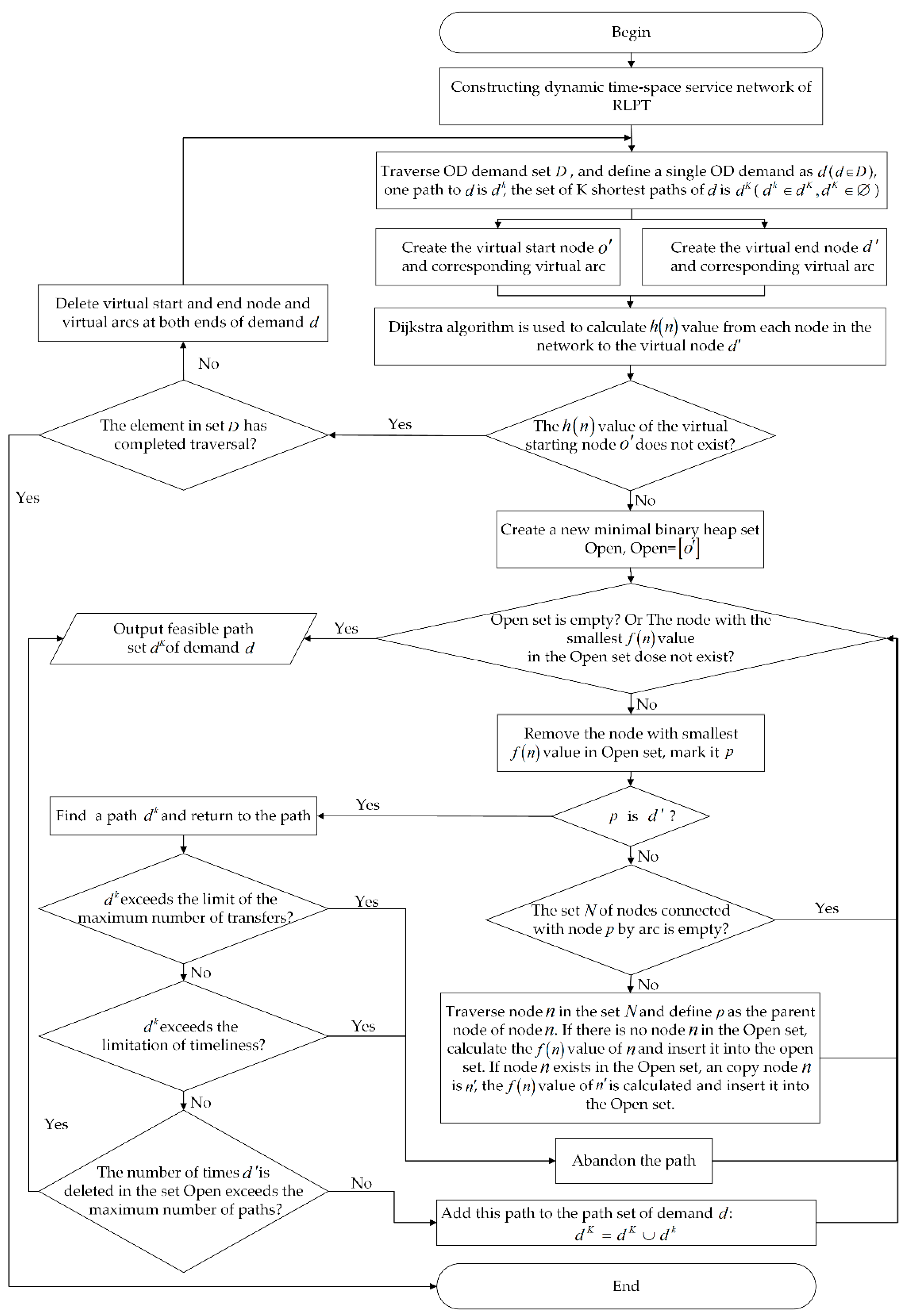 Symmetry 11 01226 g003 Symmetry 11 01226 g003