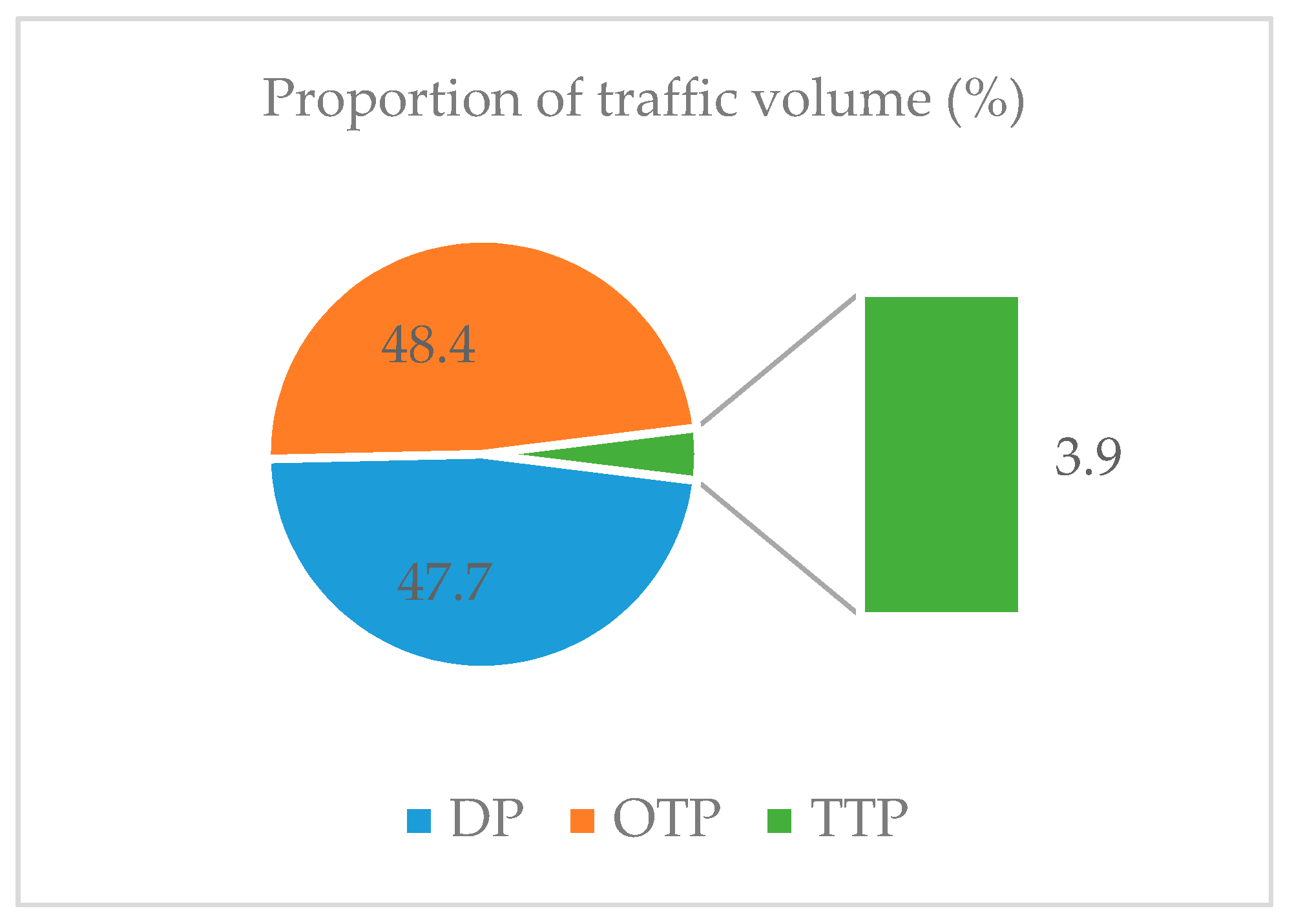 Symmetry 11 01226 g005 Symmetry 11 01226 g005