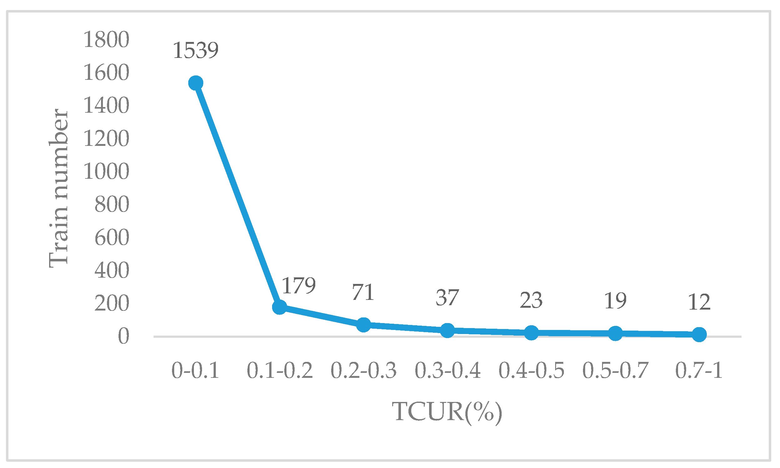 Symmetry 11 01226 g007 Symmetry 11 01226 g007