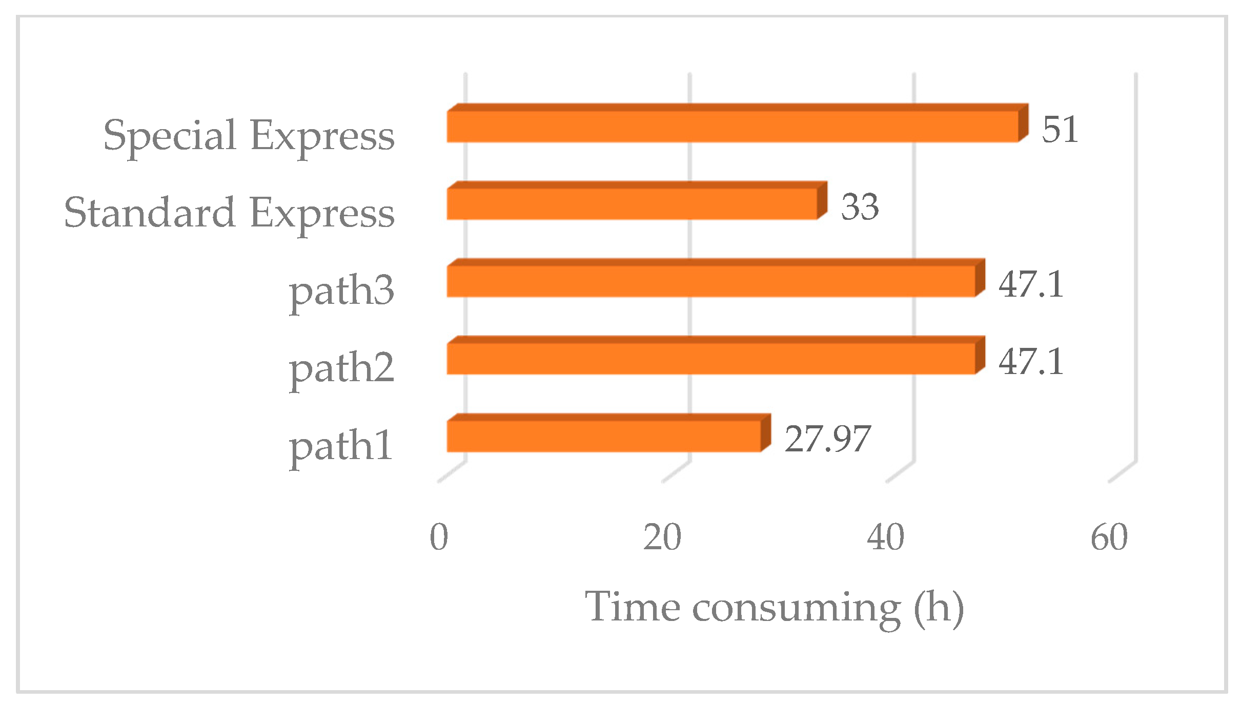 Symmetry 11 01226 g008 Symmetry 11 01226 g008