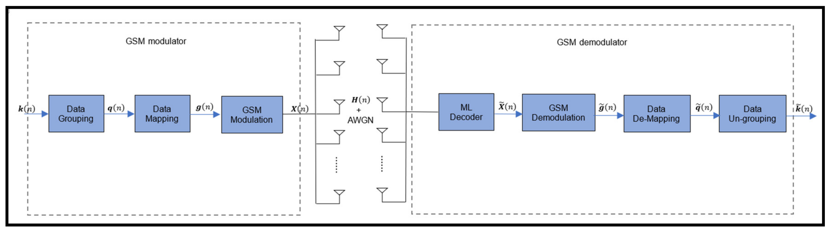 Symmetry 11 01232 g001