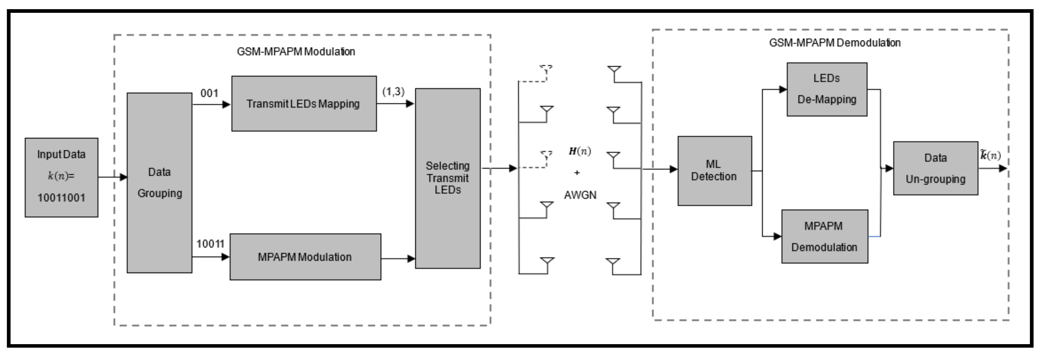Symmetry 11 01232 g002
