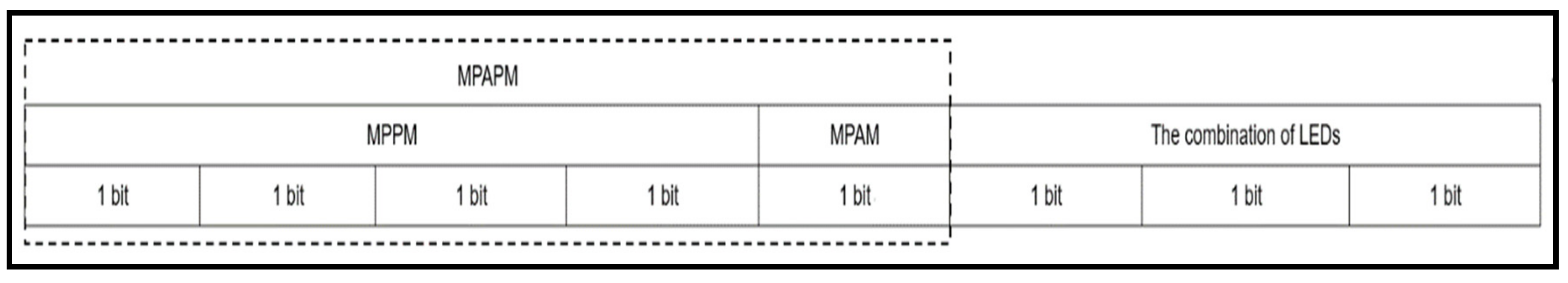 Symmetry 11 01232 g003