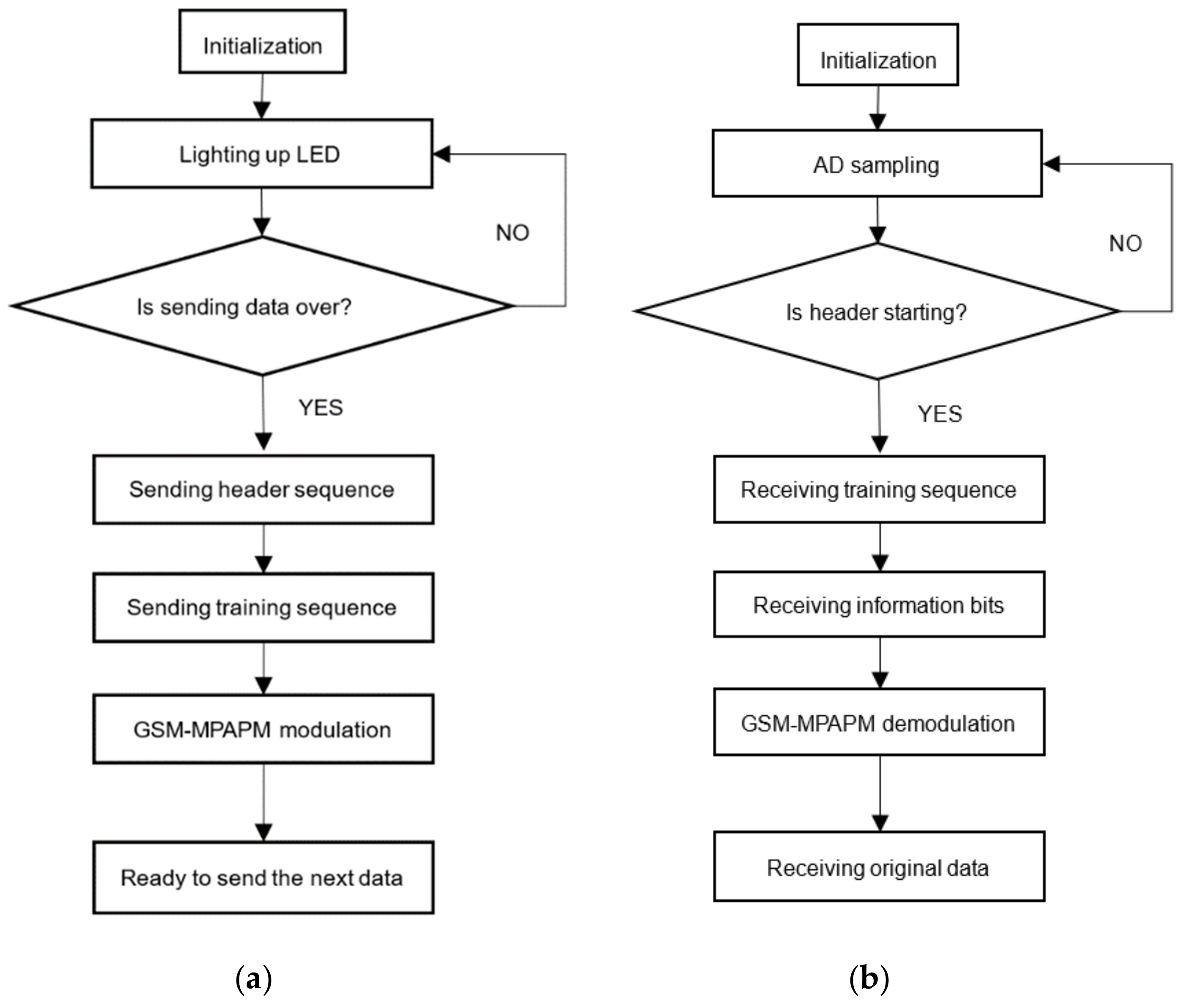 Symmetry 11 01232 g010