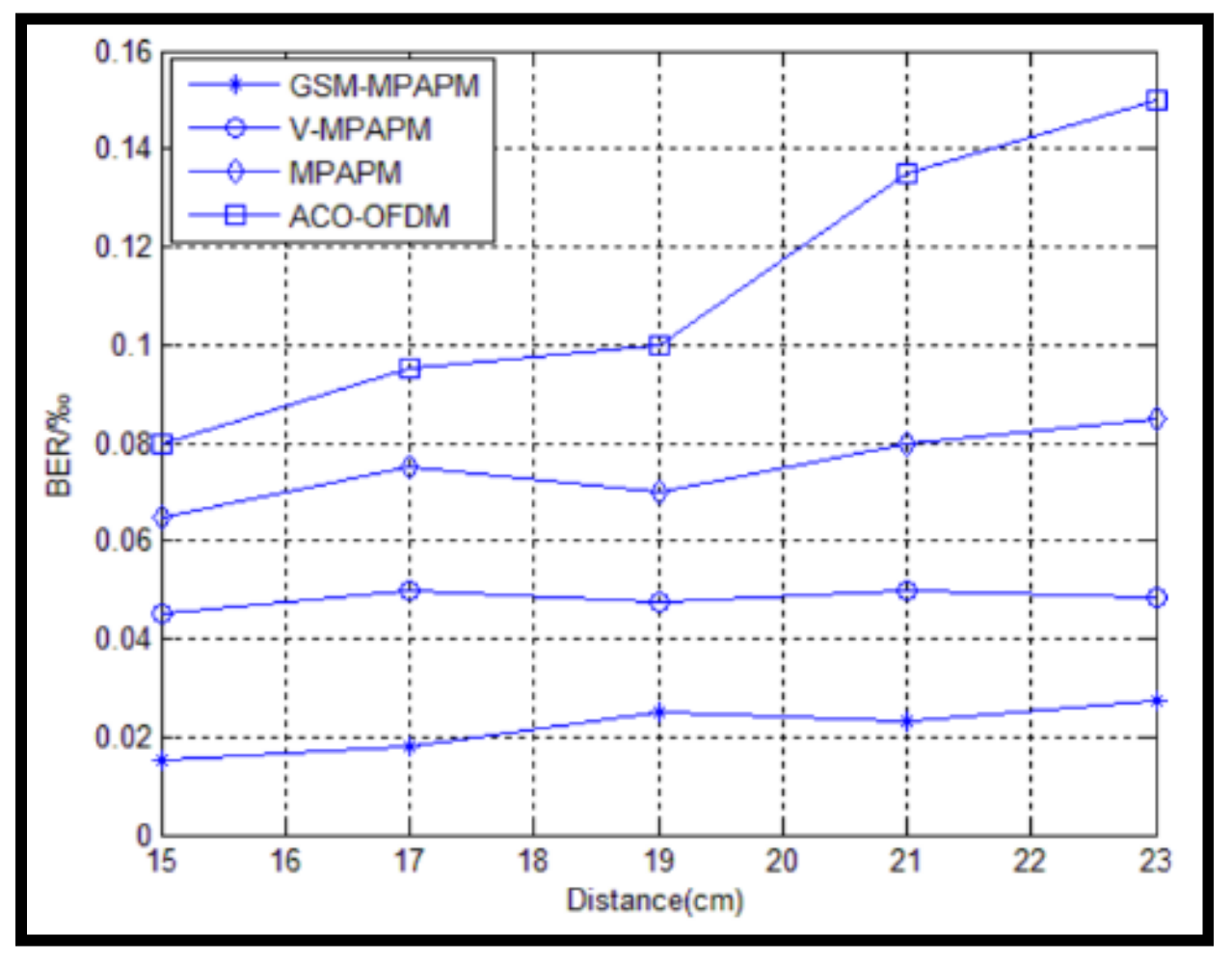 Symmetry 11 01232 g016