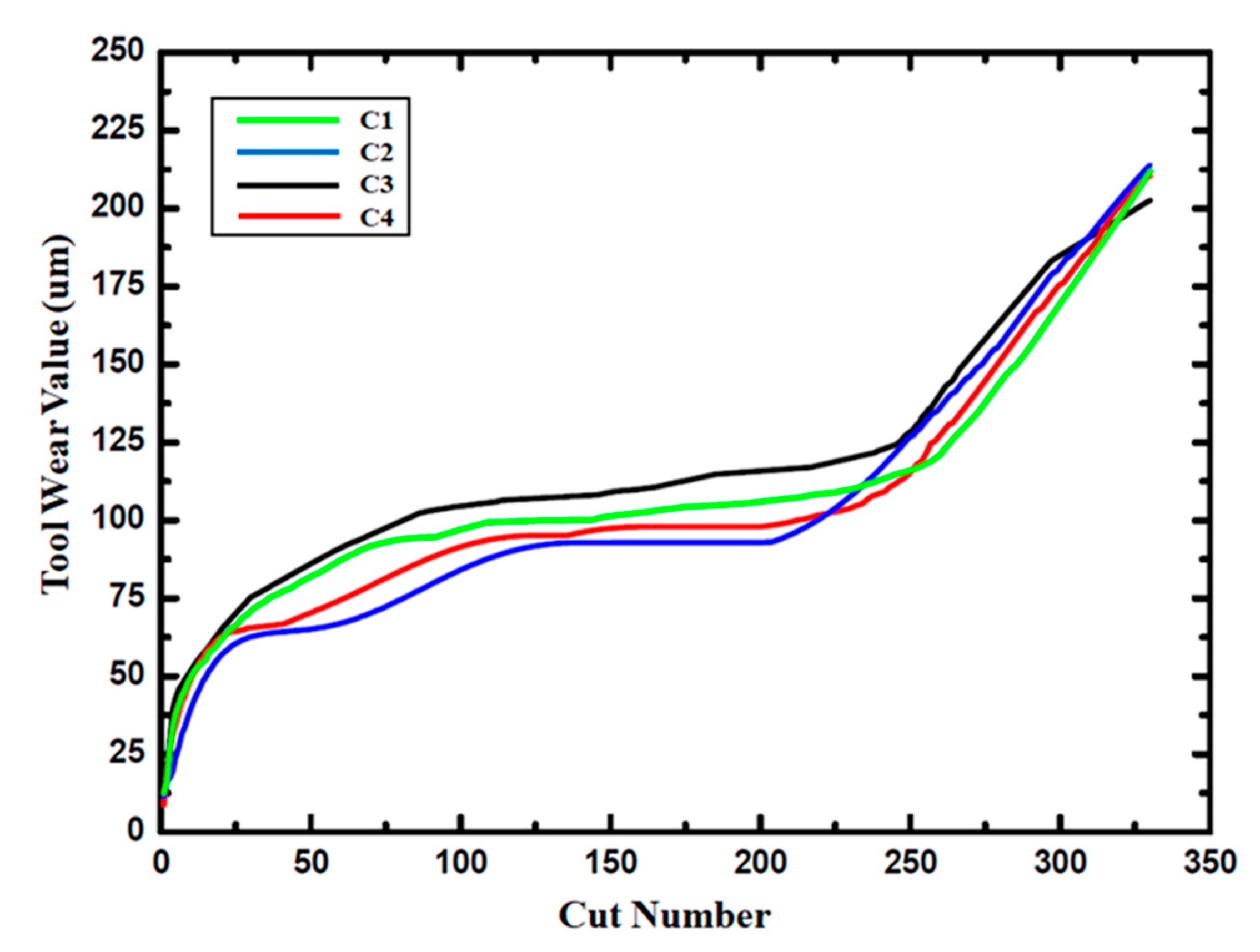 Symmetry 11 01233 g008