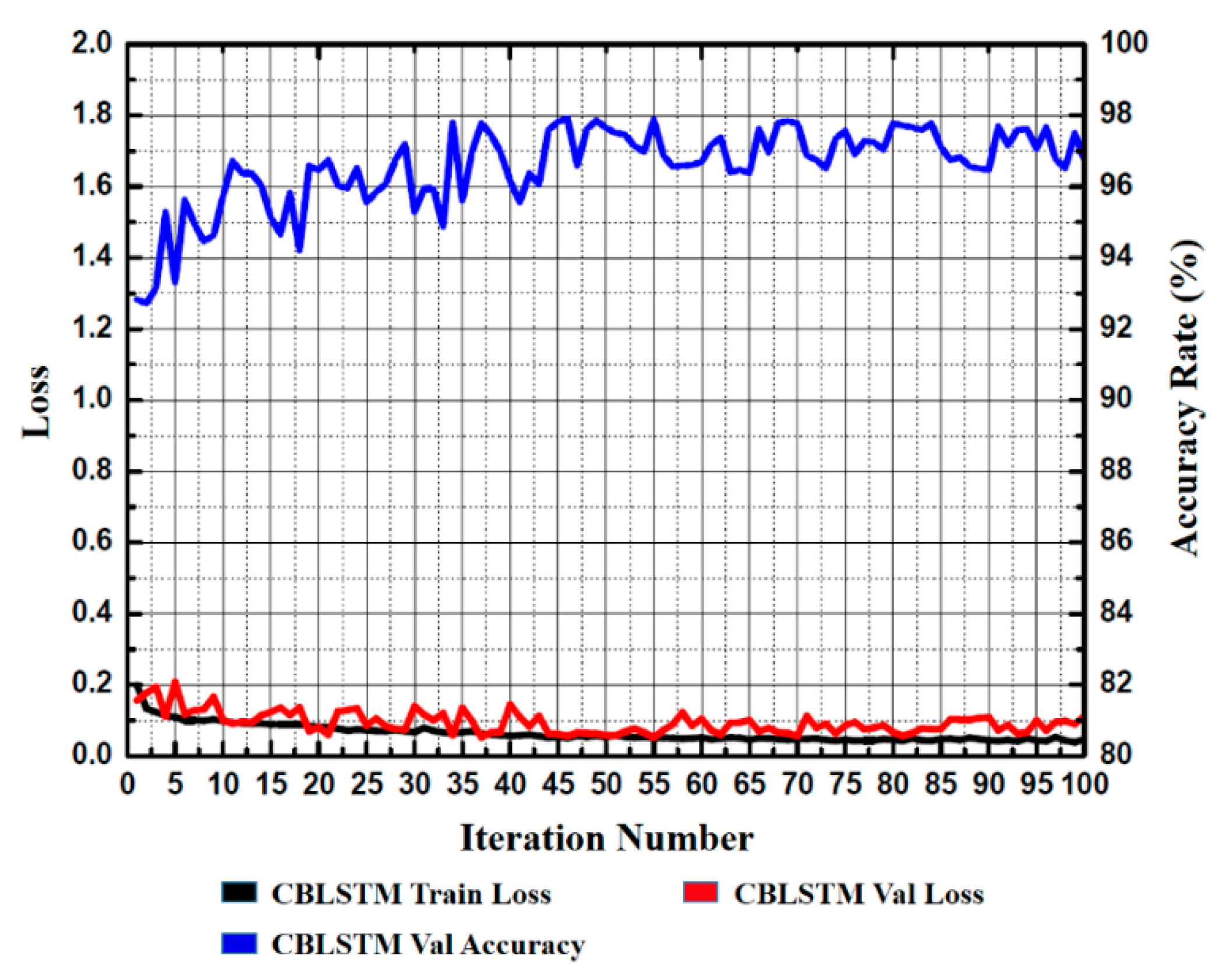 Symmetry 11 01233 g012