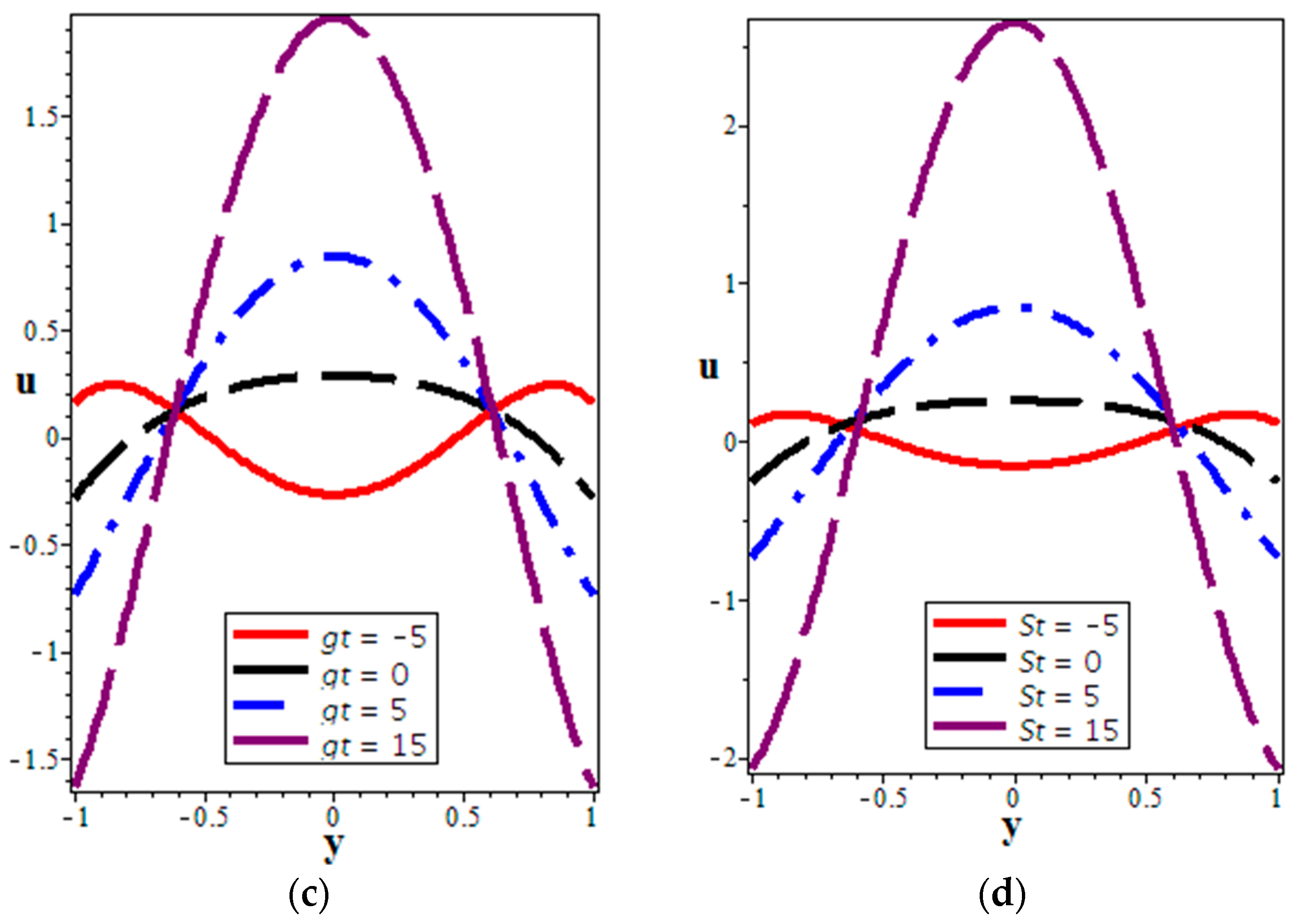 Symmetry 11 01240 g002b