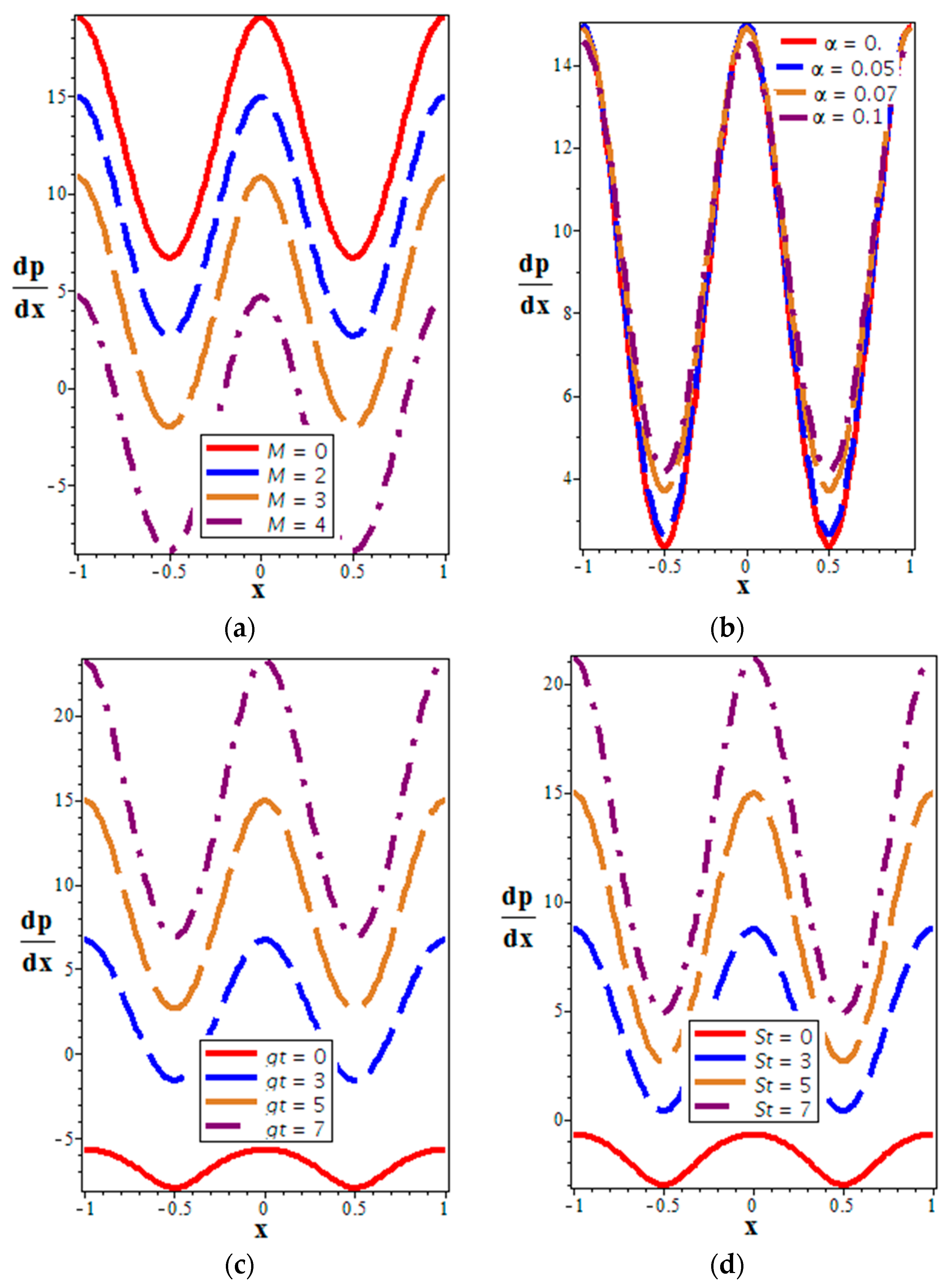 Symmetry 11 01240 g003