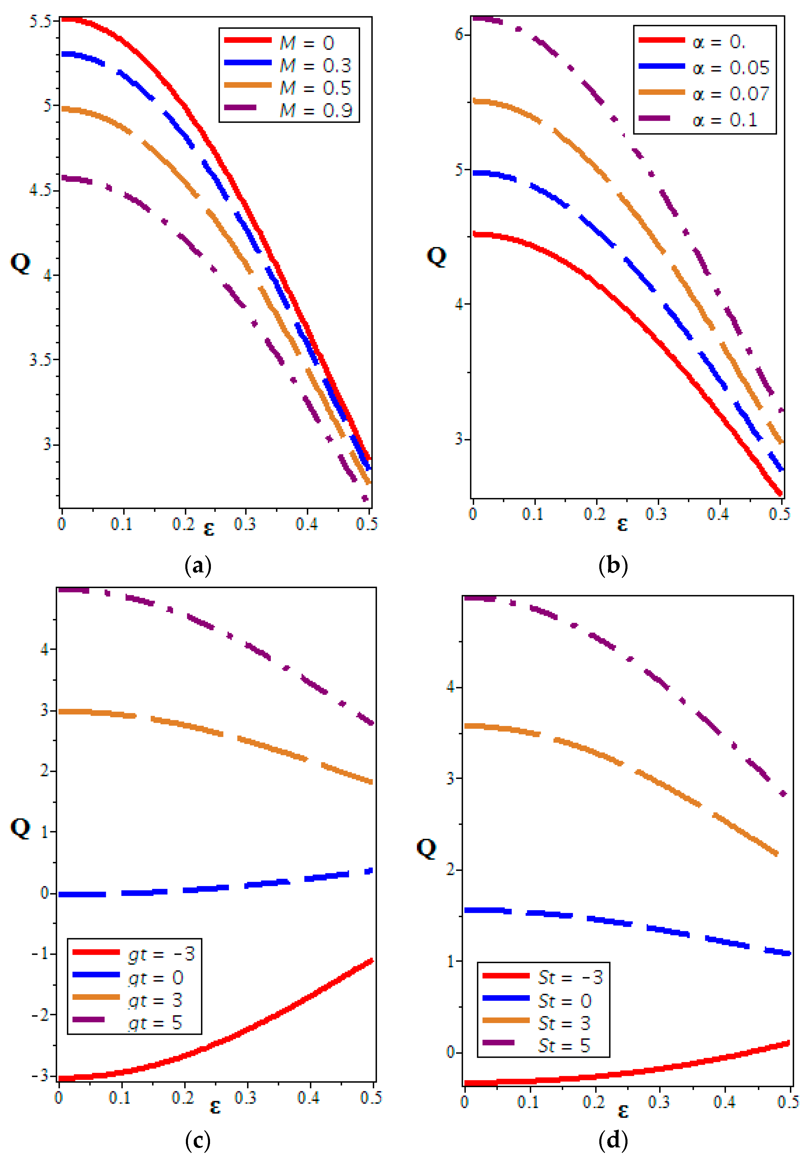 Symmetry 11 01240 g005