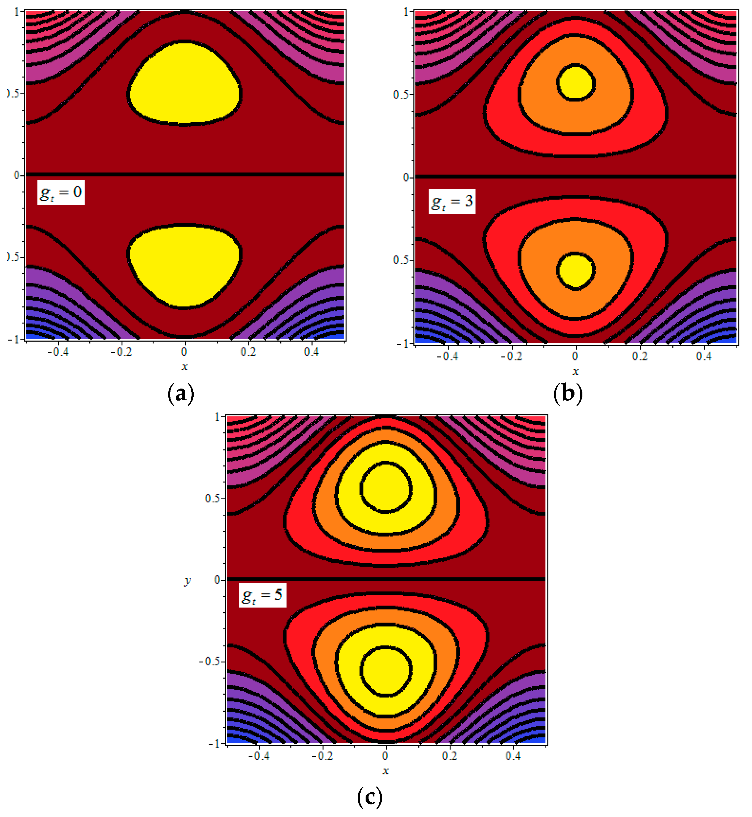 Symmetry 11 01240 g009