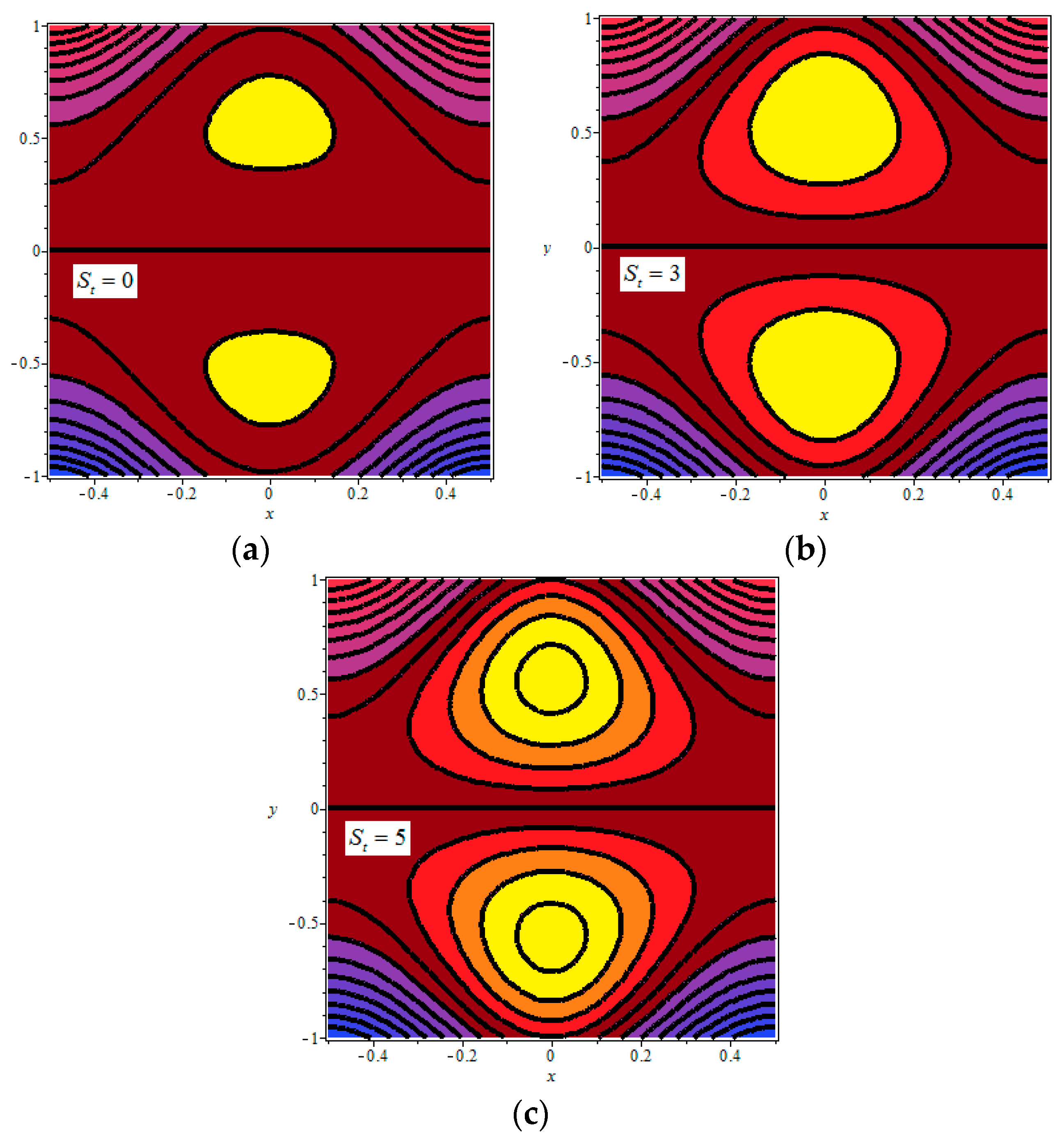 Symmetry 11 01240 g010