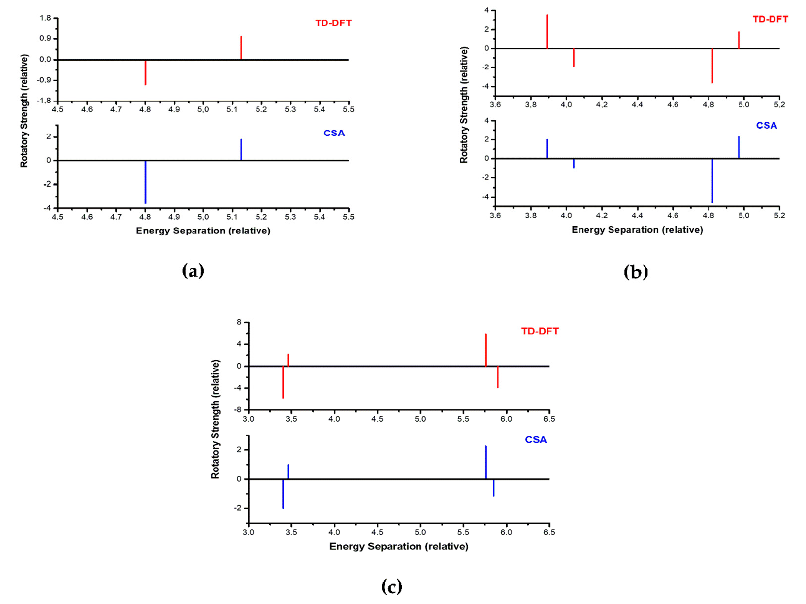Symmetry 11 01245 g007