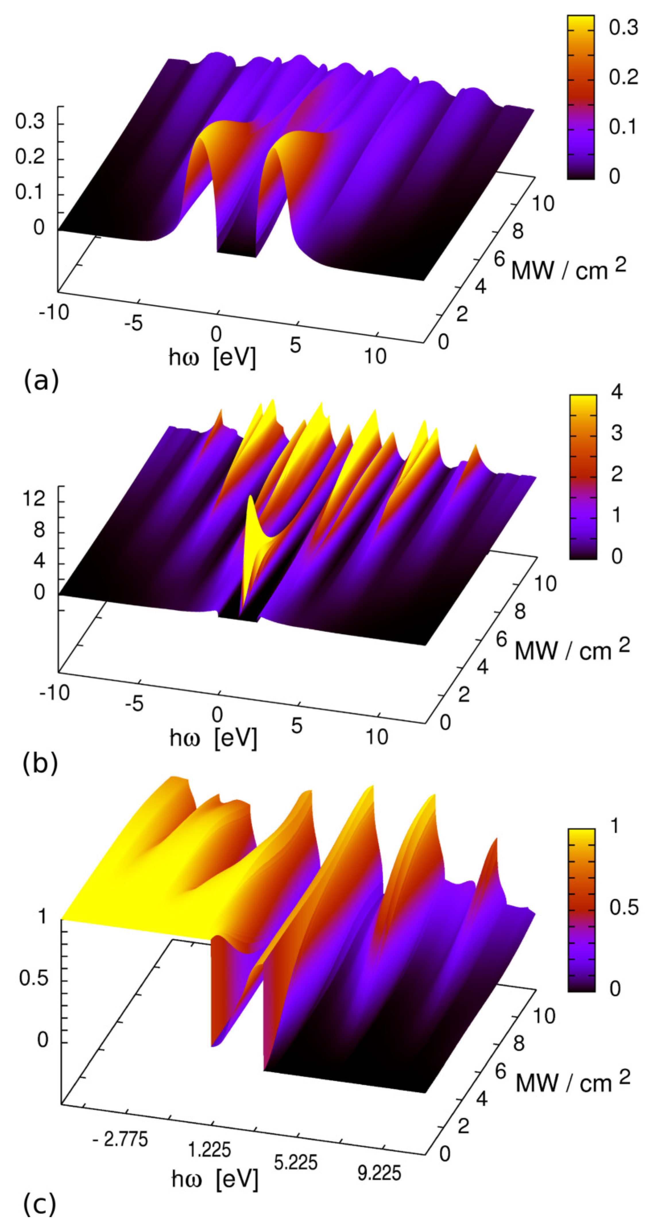 Symmetry 11 01246 g007