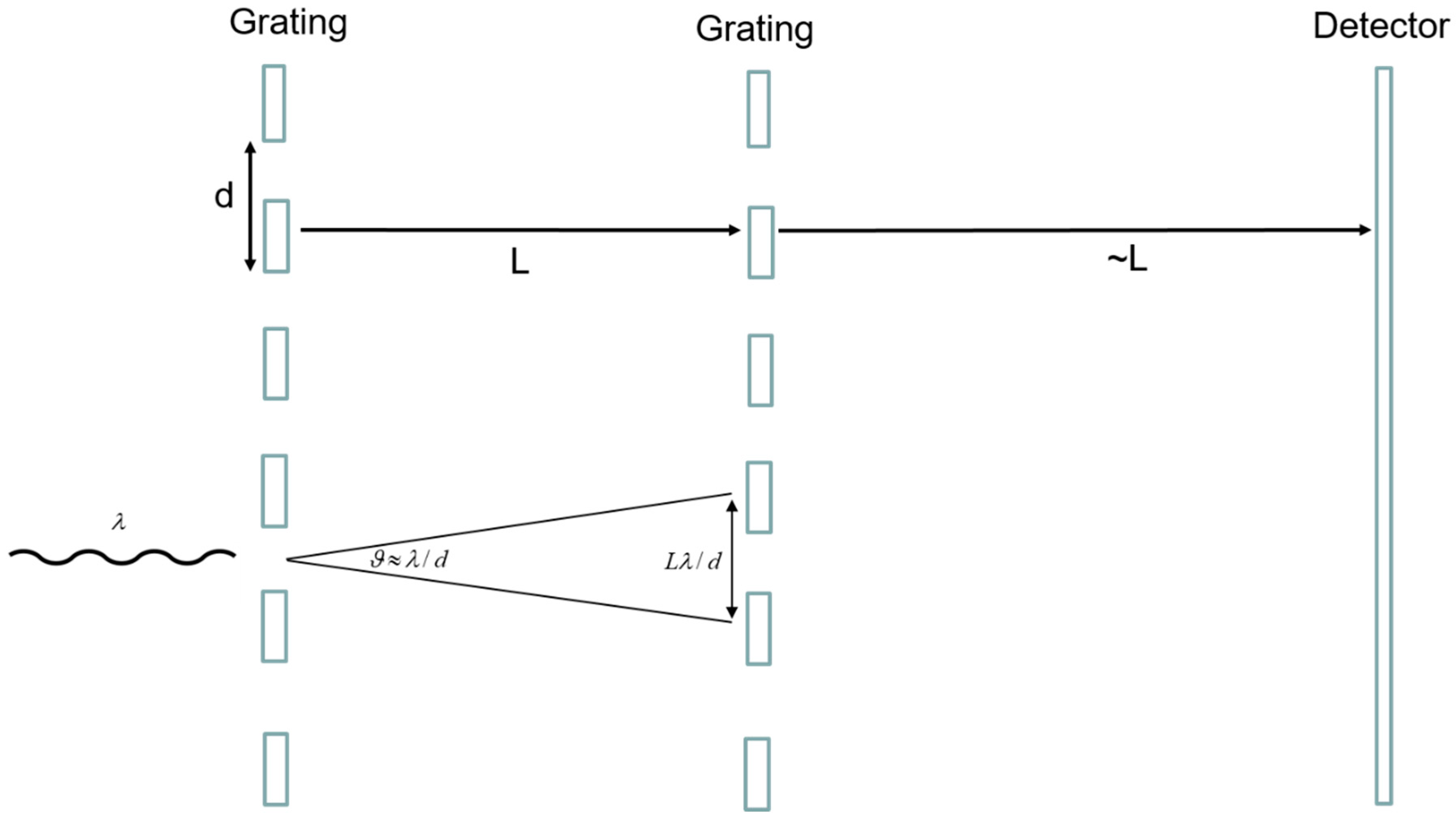 Symmetry 11 01247 g001