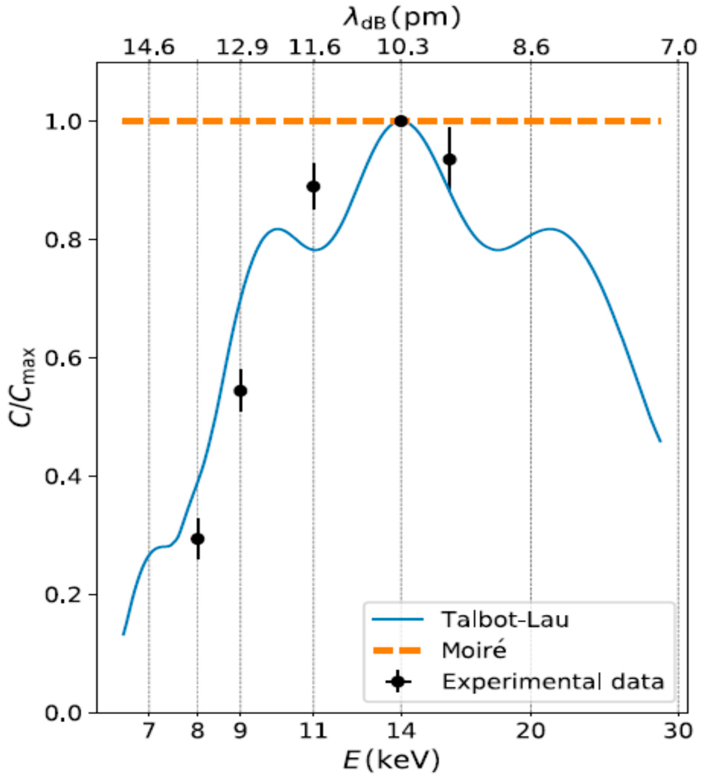 Symmetry 11 01247 g004