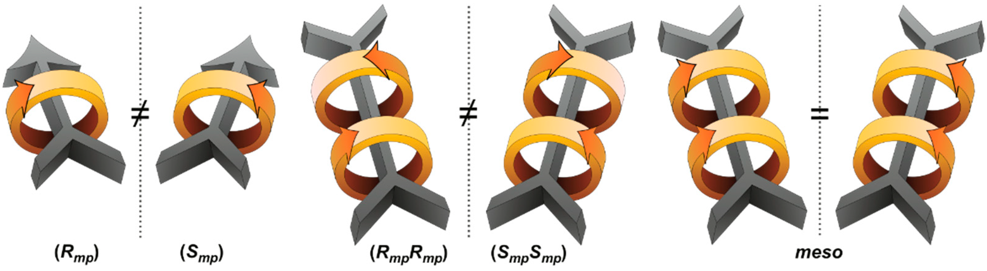 Symmetry 11 01249 g002