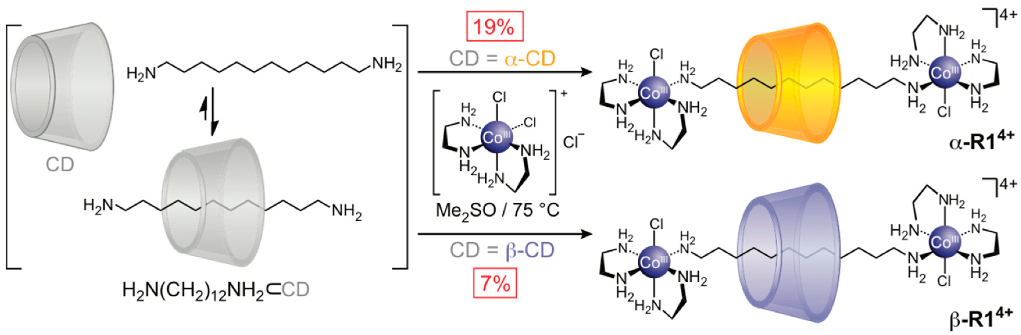 Symmetry 11 01249 sch001