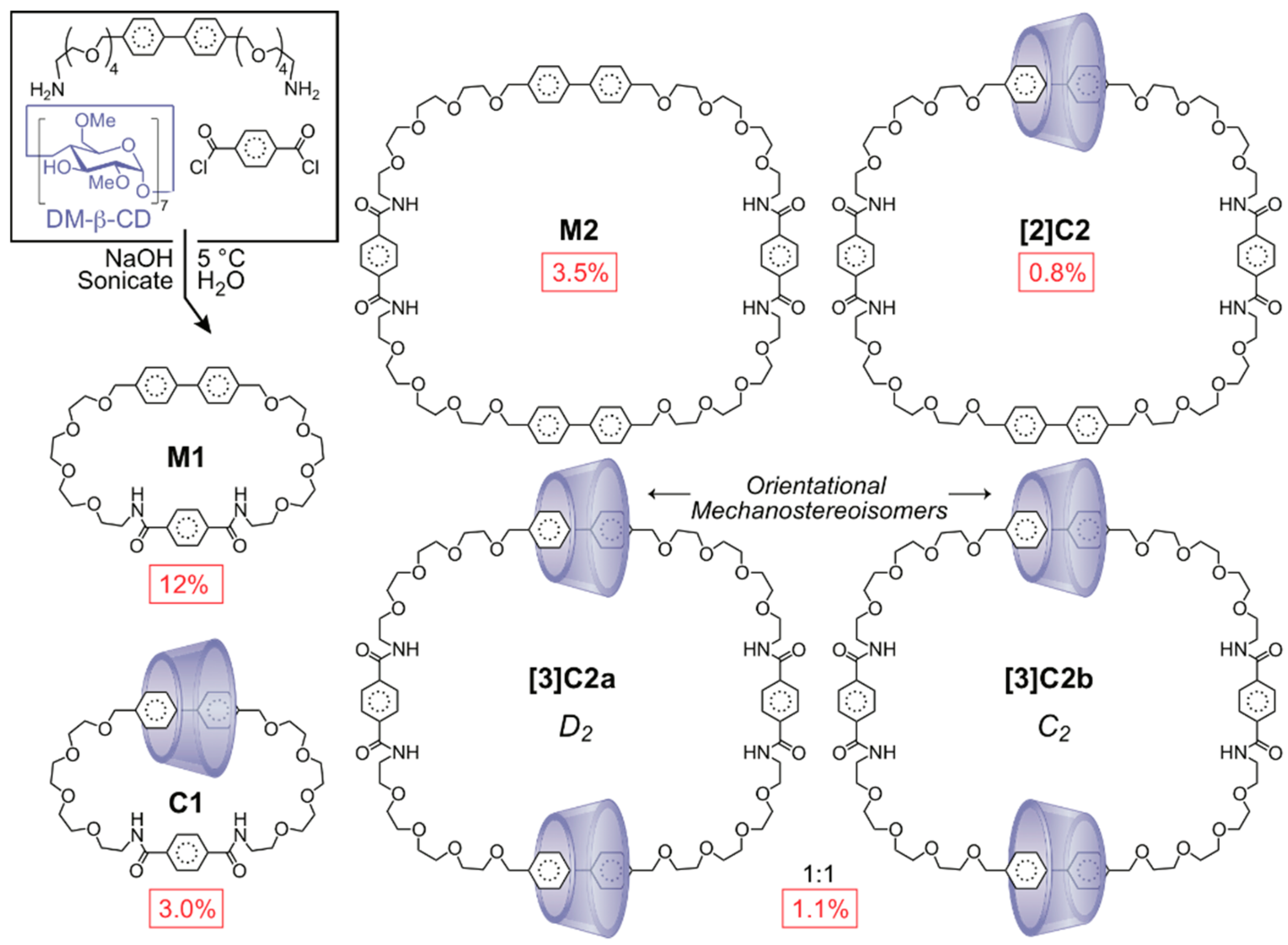 Symmetry 11 01249 sch005