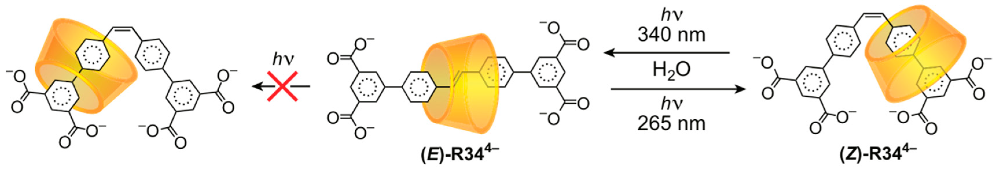 Symmetry 11 01249 sch006