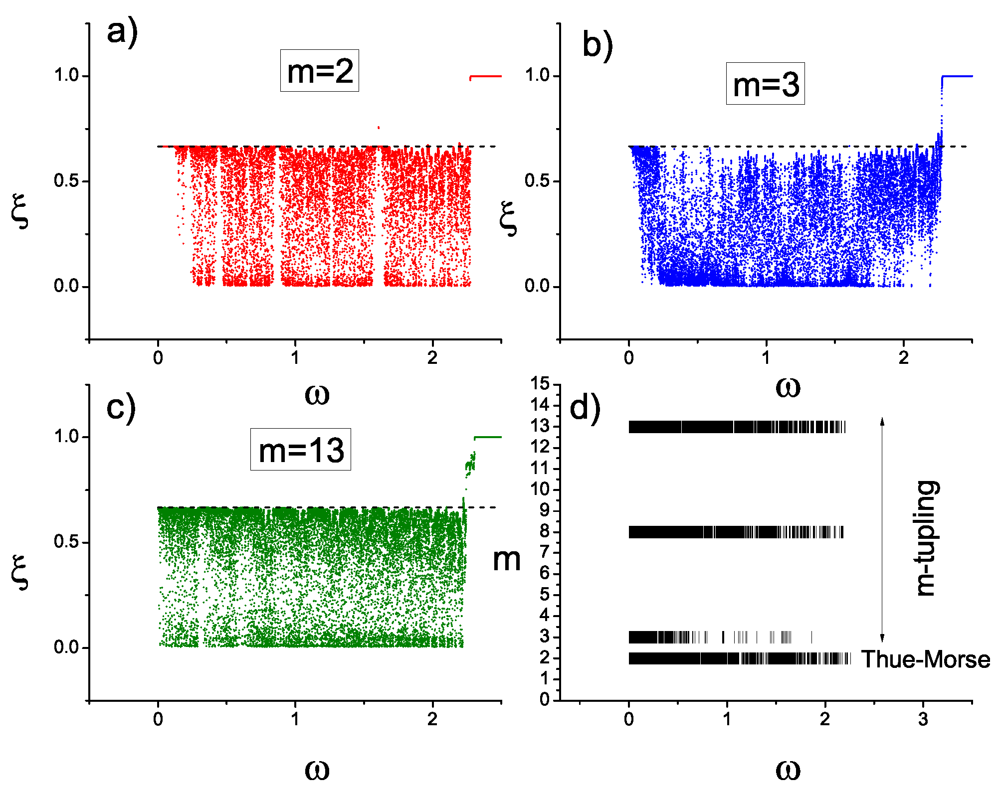 Symmetry 11 01257 g006