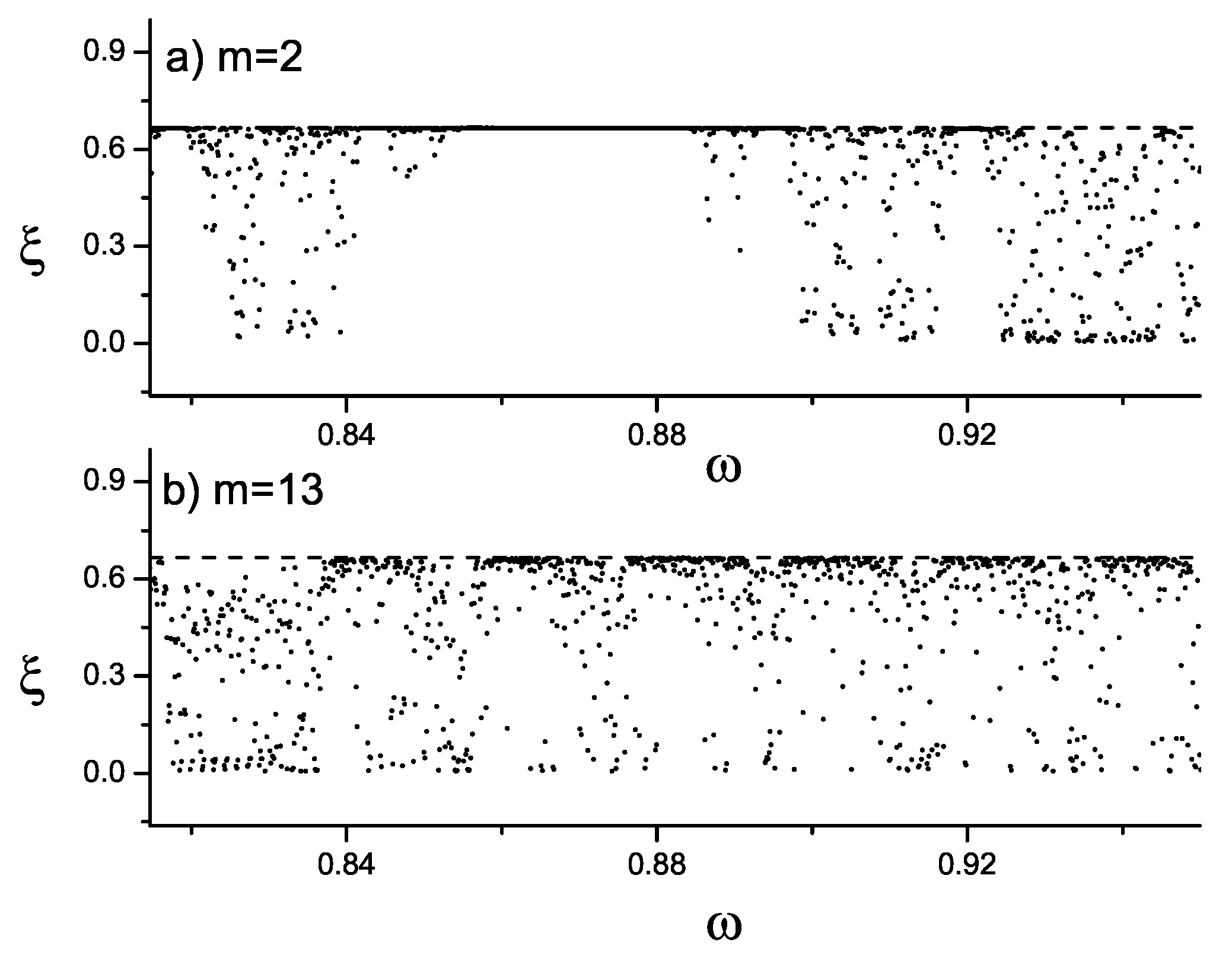 Symmetry 11 01257 g007