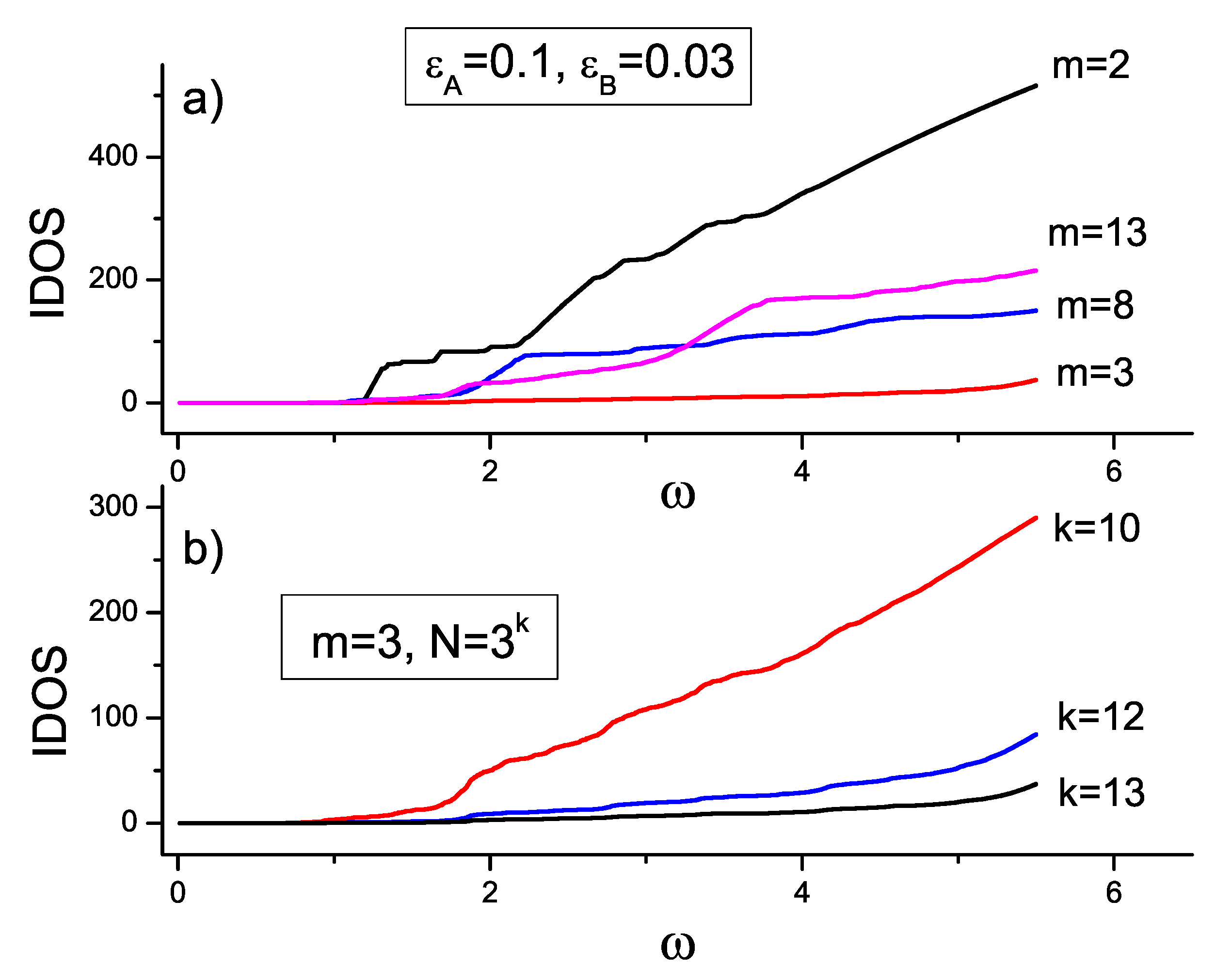 Symmetry 11 01257 g009