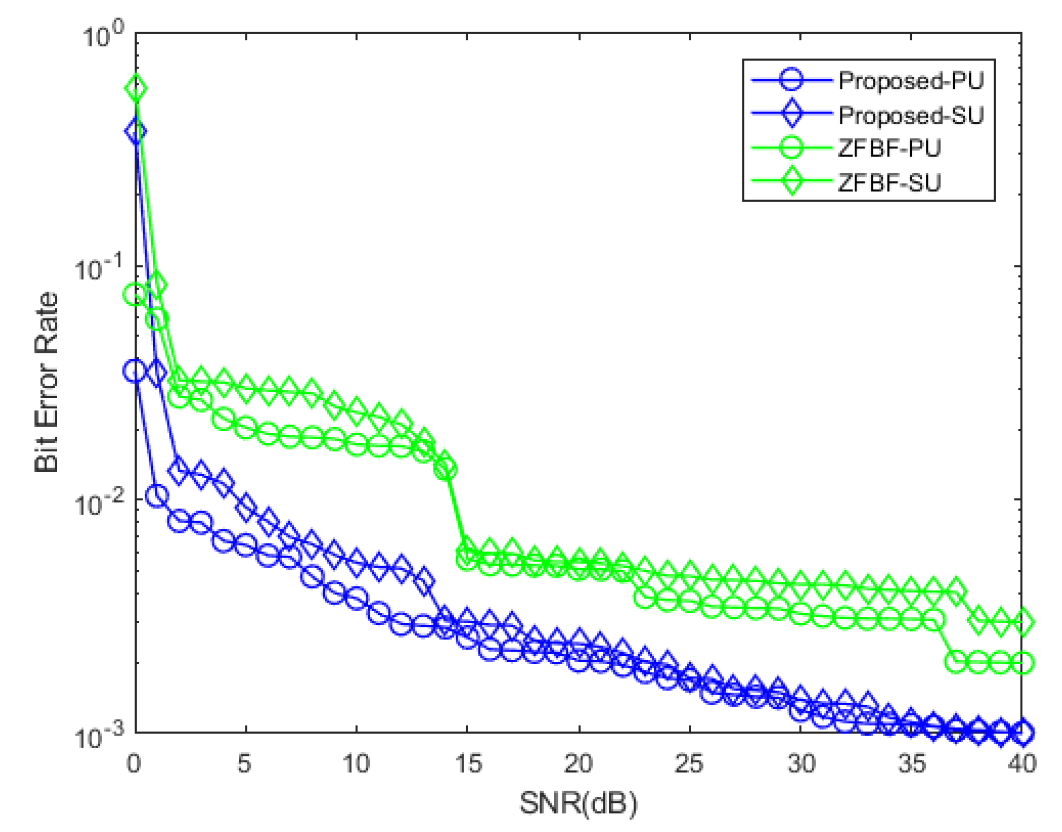 Symmetry 11 01260 g007