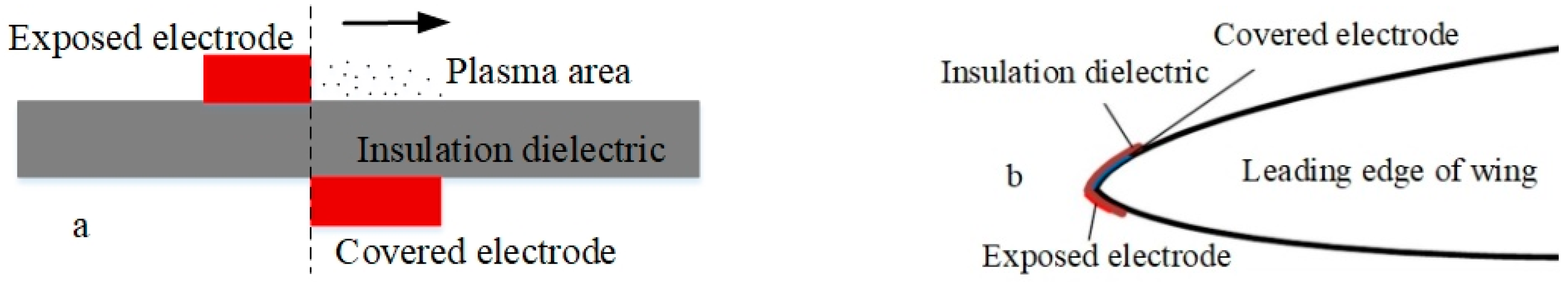 Symmetry 11 01261 g007