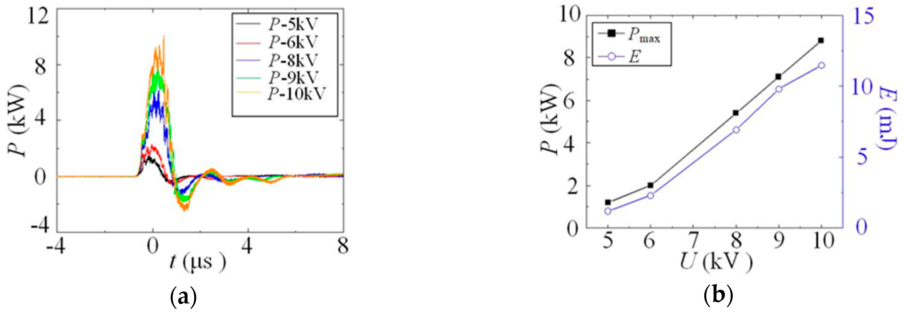 Symmetry 11 01261 g010