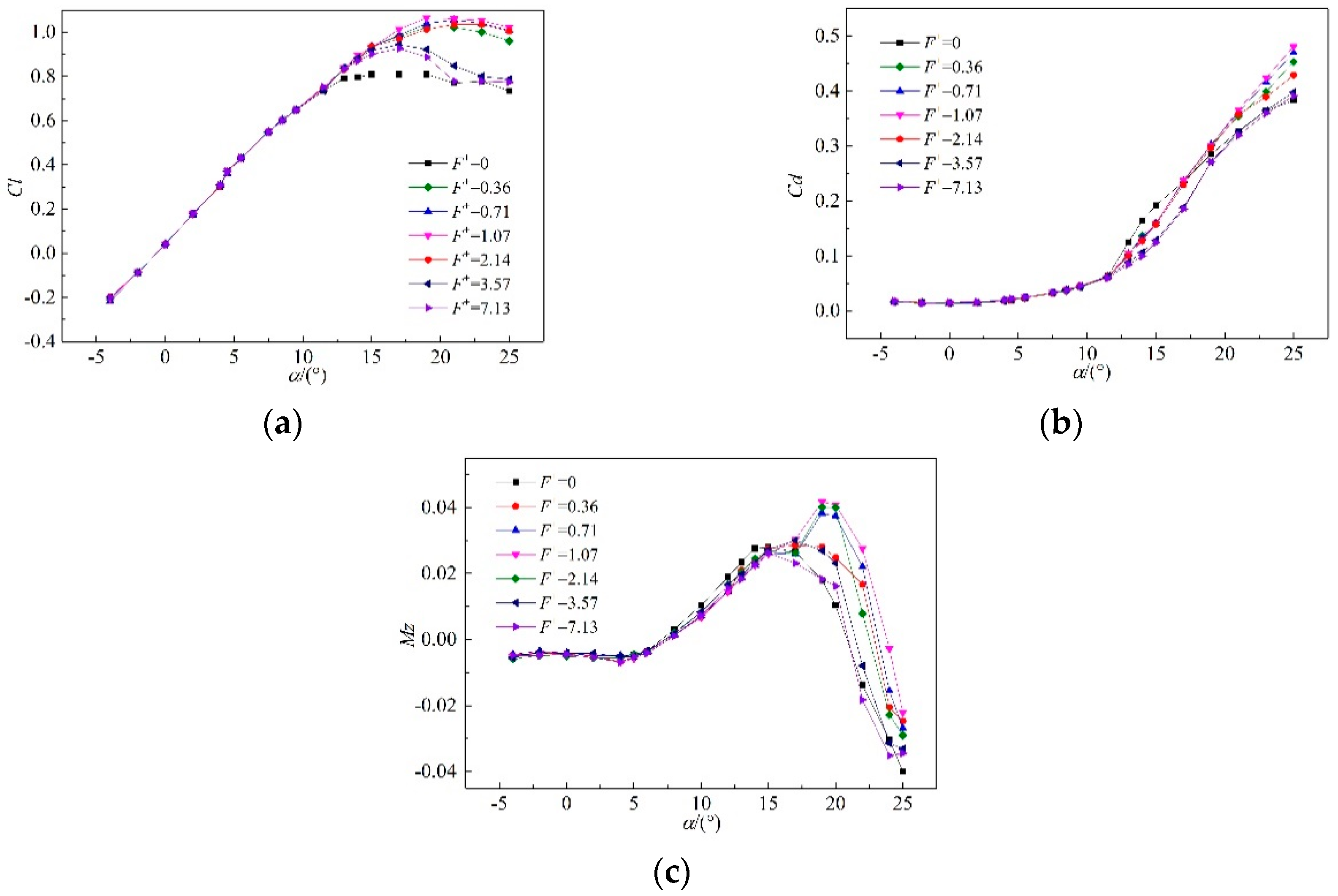 Symmetry 11 01261 g012