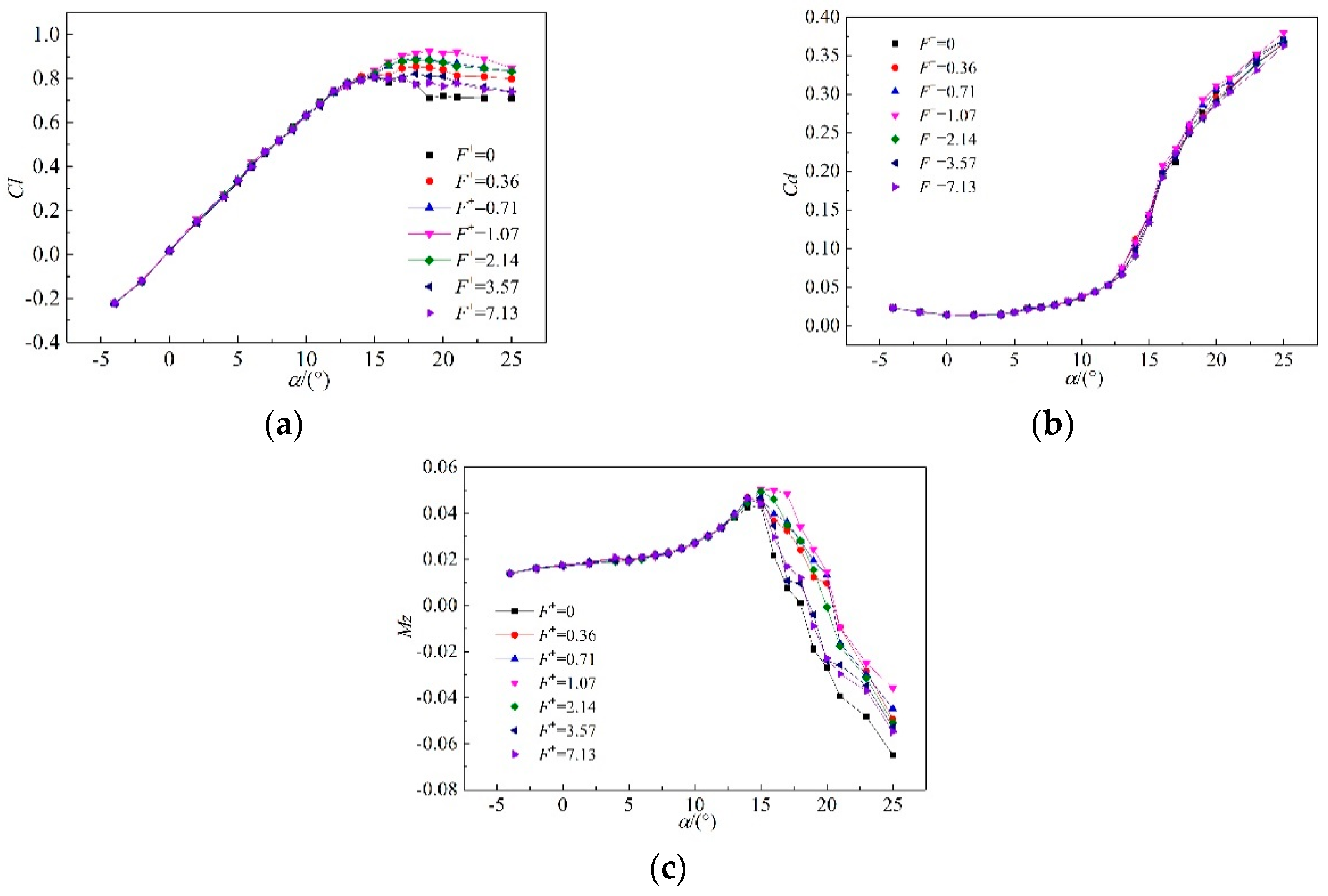 Symmetry 11 01261 g013