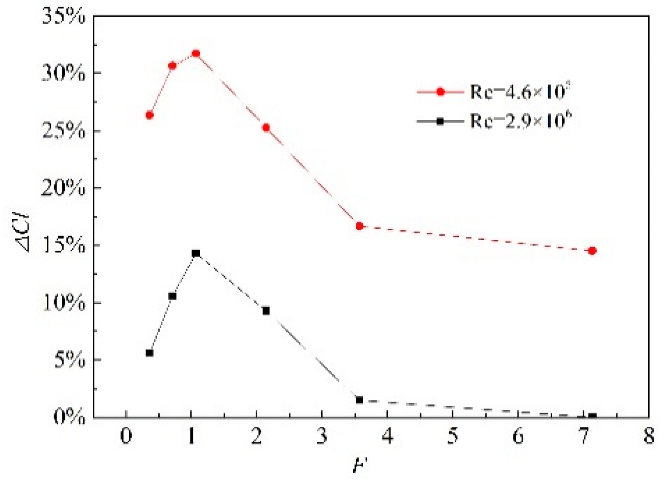 Symmetry 11 01261 g014