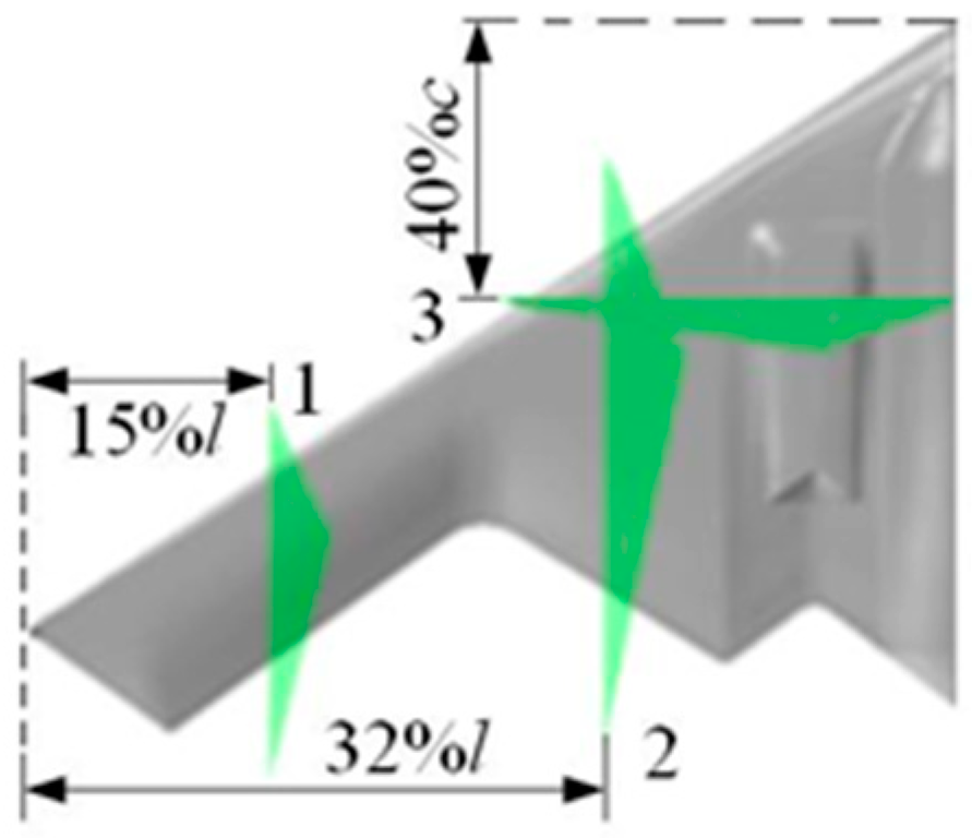 Symmetry 11 01261 g015