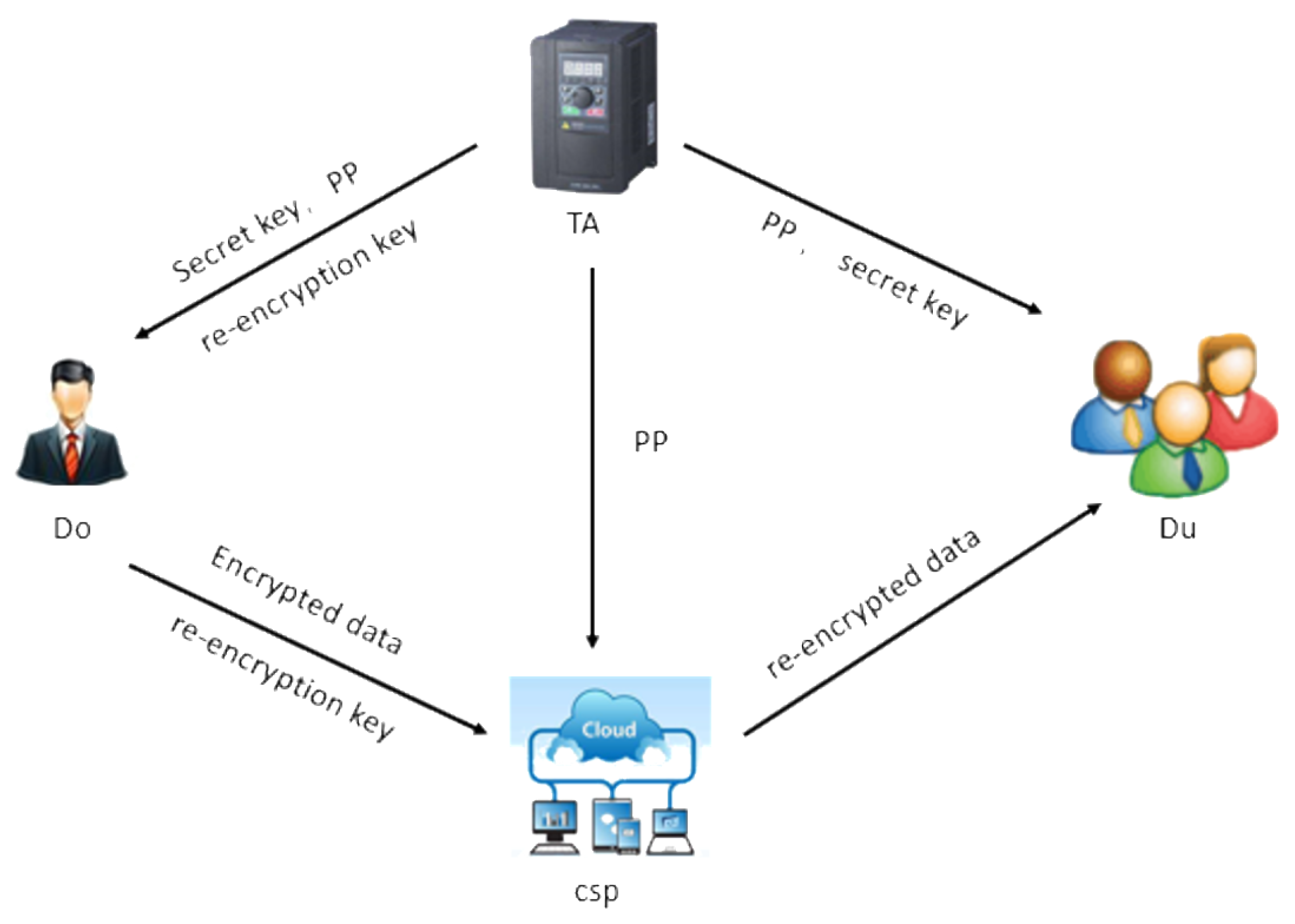 Symmetry 11 01262 g001