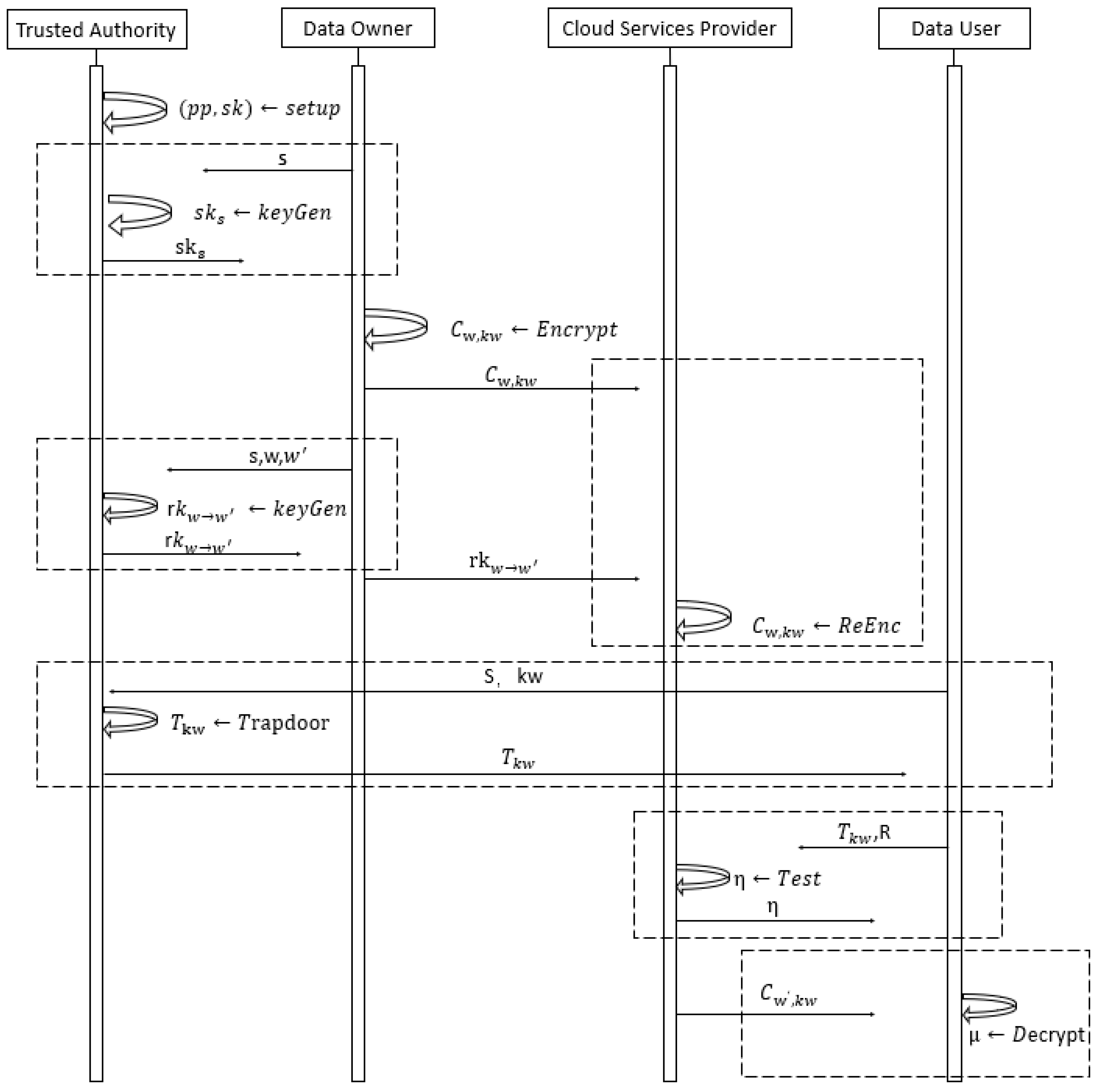 Symmetry 11 01262 g002