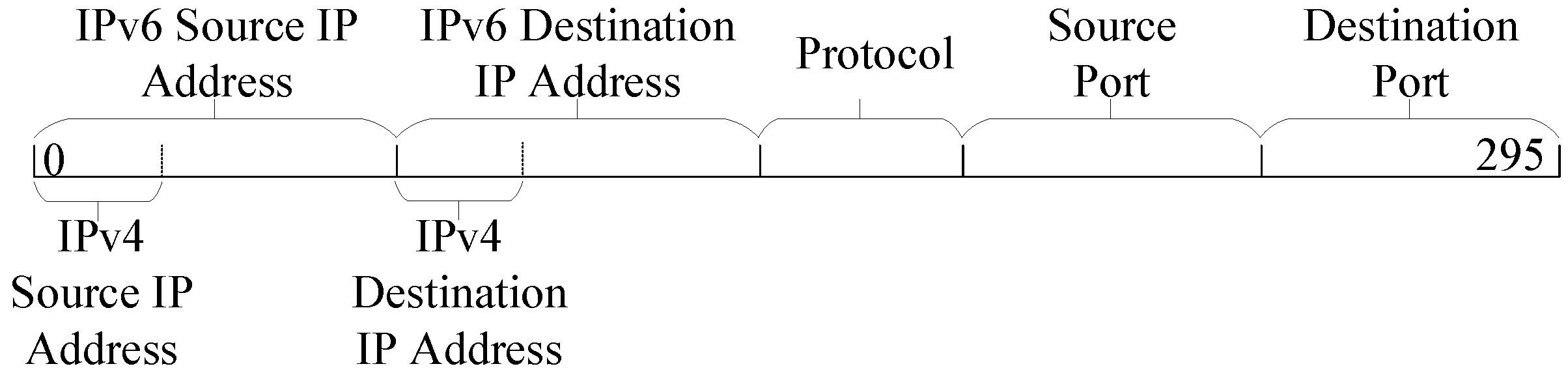 Symmetry 11 01265 g002