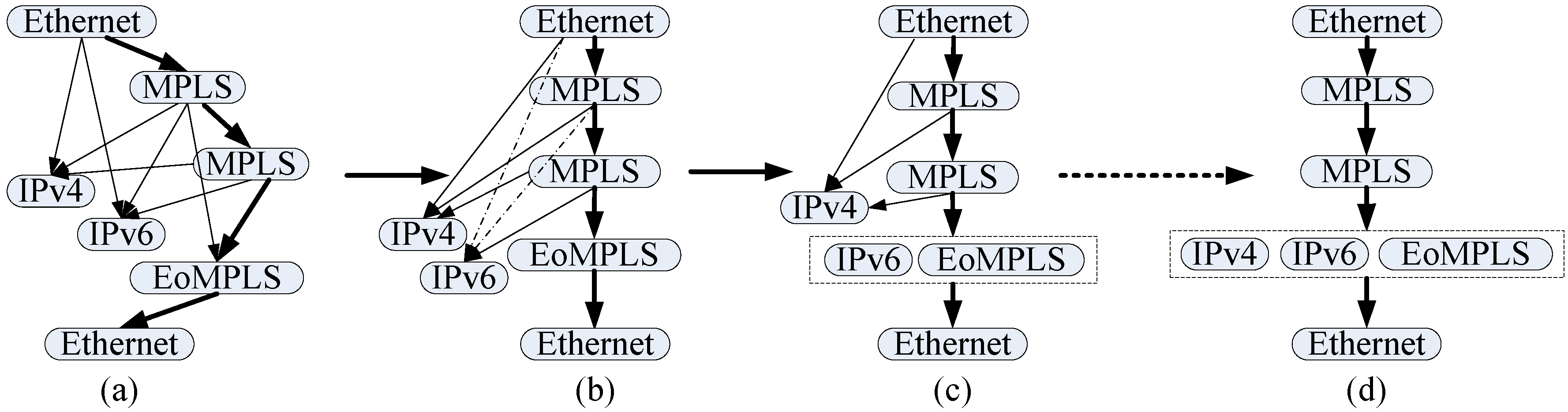 Symmetry 11 01265 g003