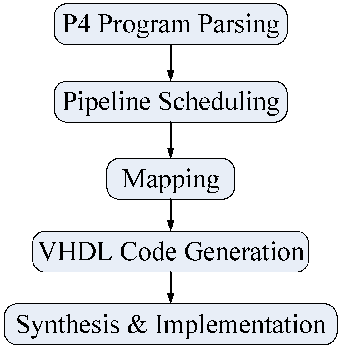 Symmetry 11 01265 g008