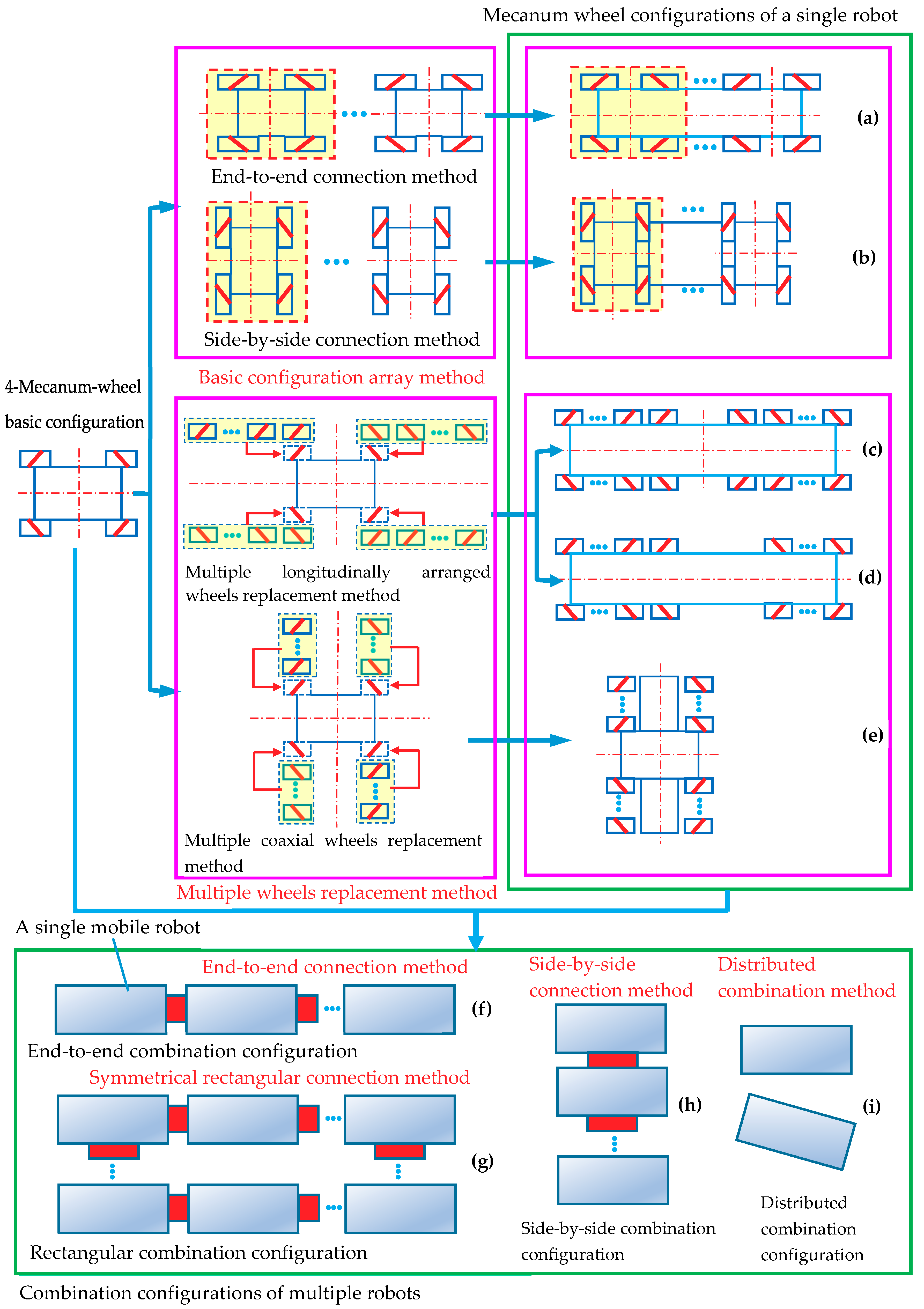 Symmetry 11 01268 g012