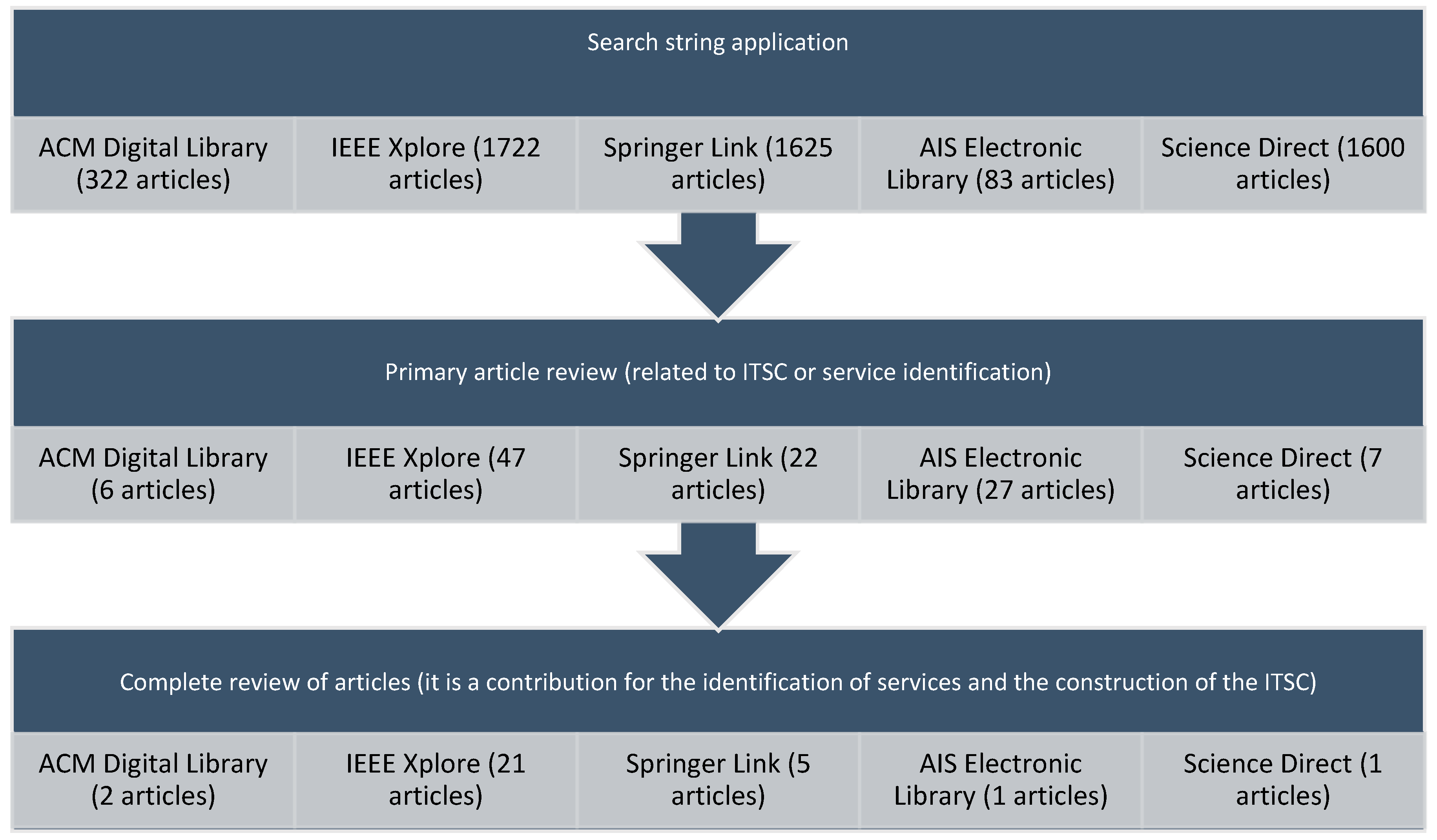 Symmetry 11 01269 g002