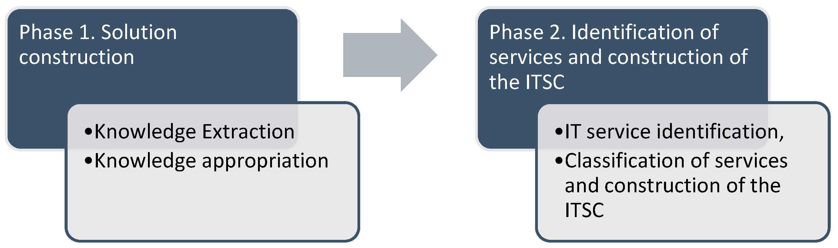 Symmetry 11 01269 g003