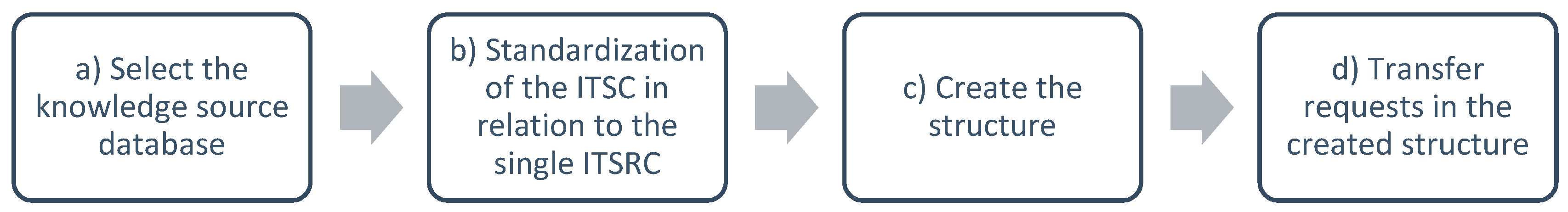 Symmetry 11 01269 g005