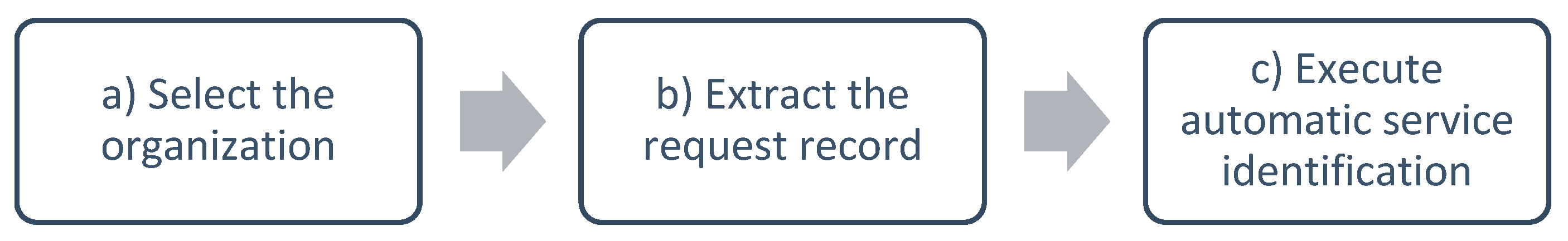 Symmetry 11 01269 g011