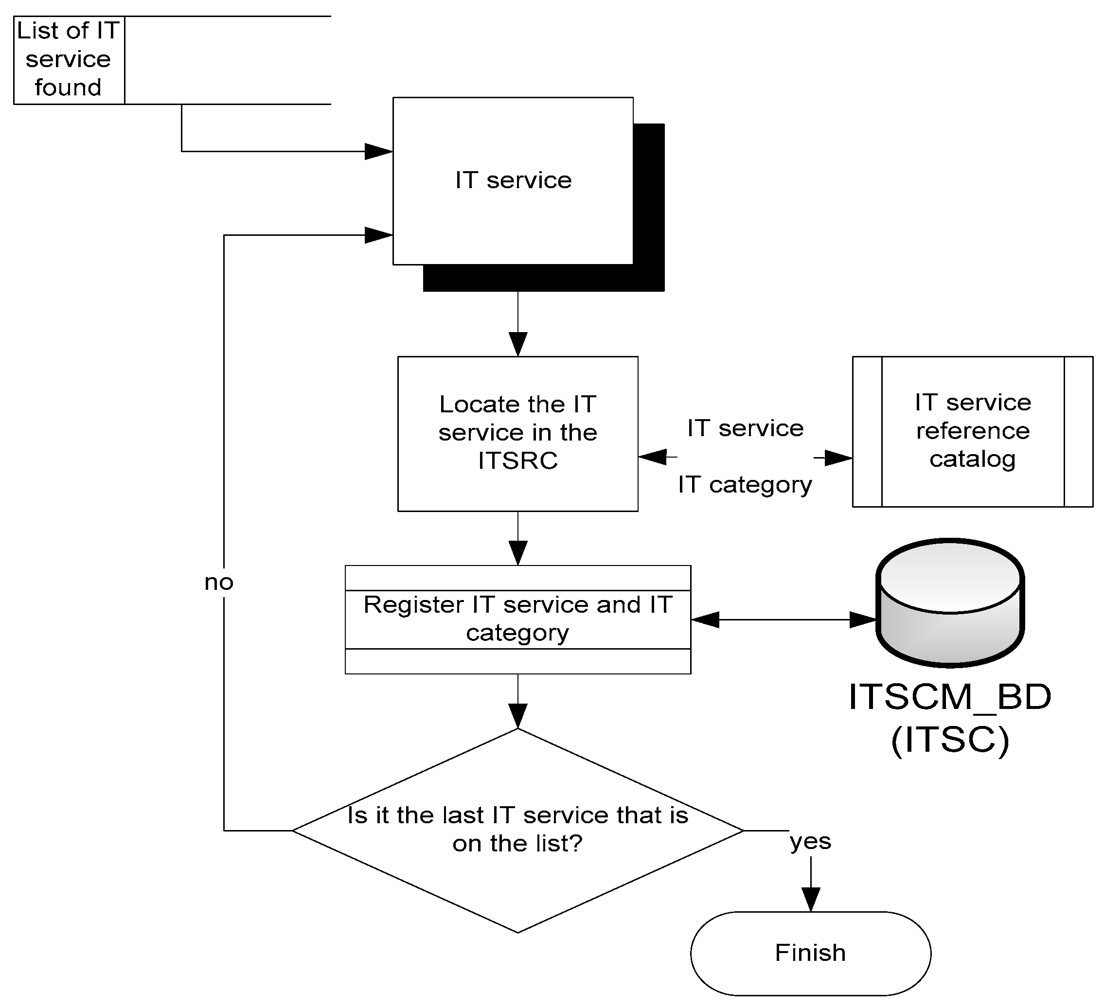 Symmetry 11 01269 g015