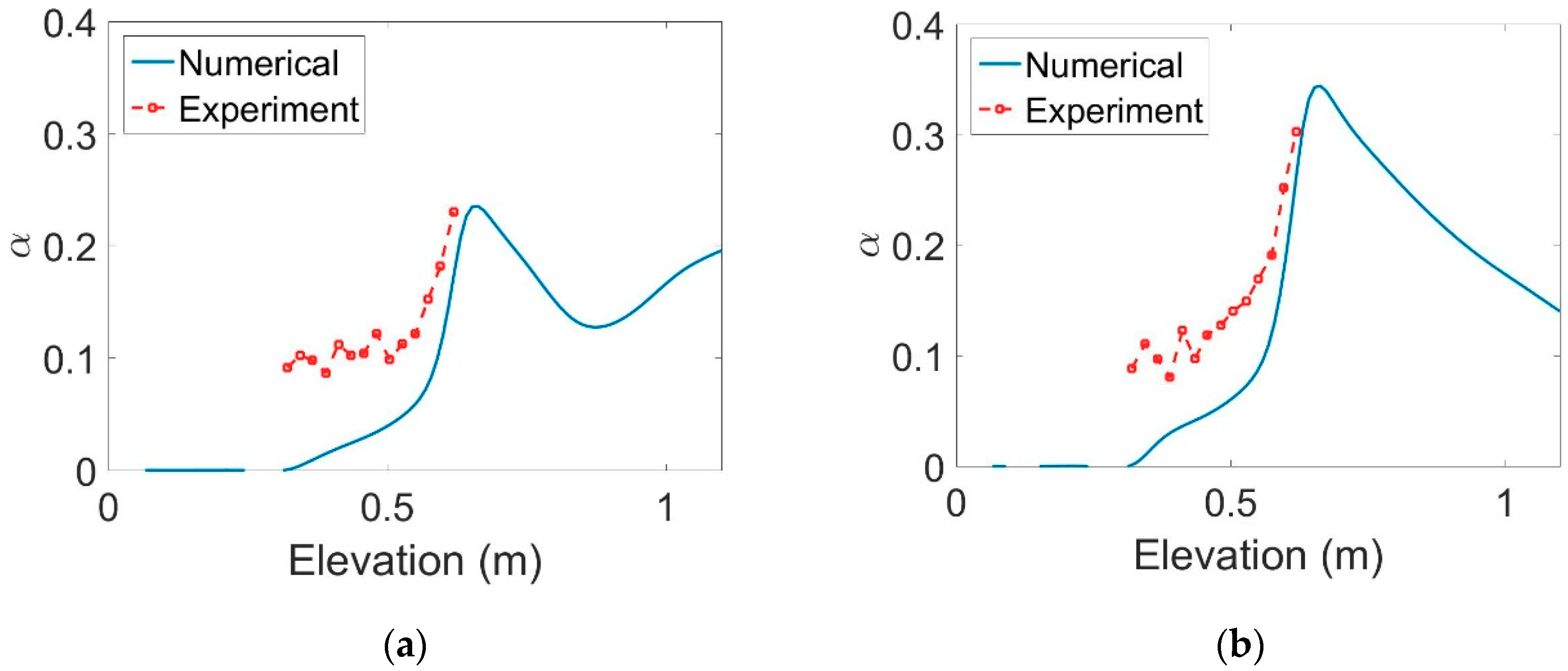 Symmetry 11 01275 g002a