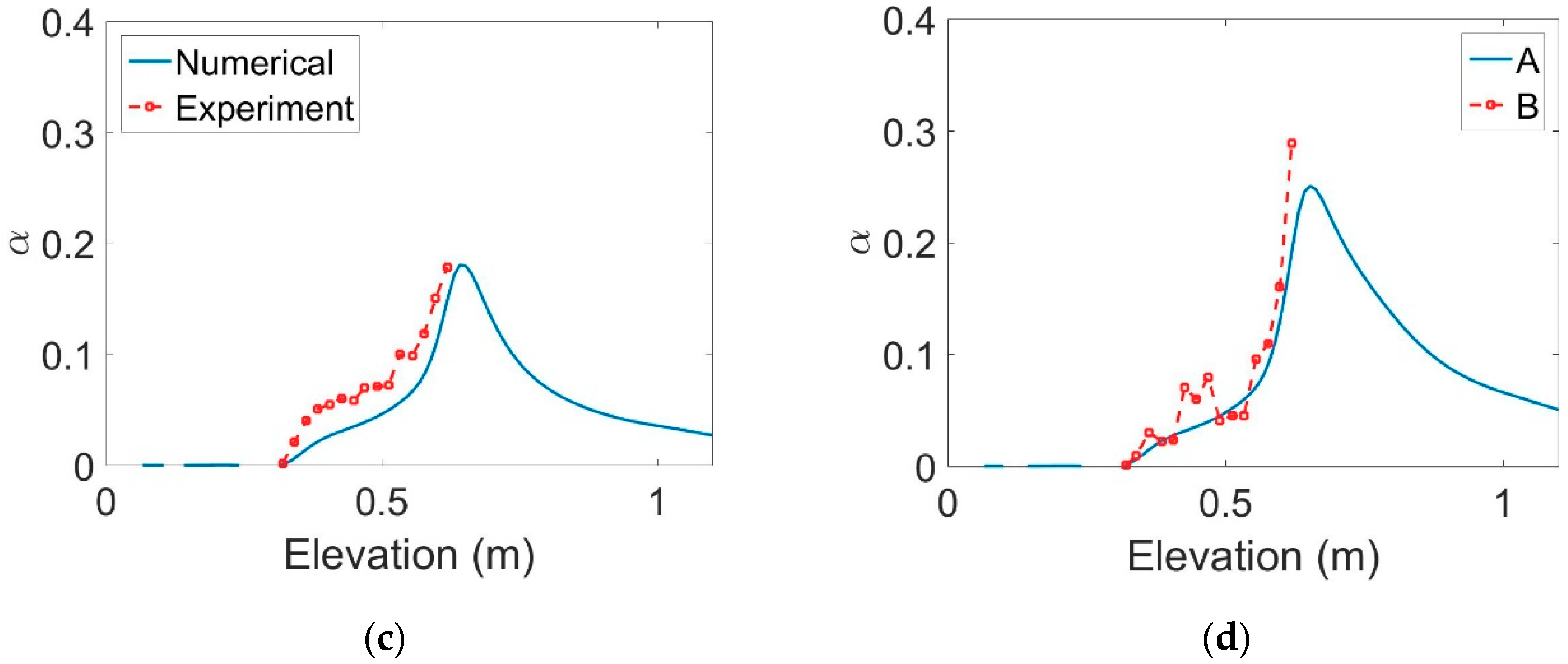 Symmetry 11 01275 g002b