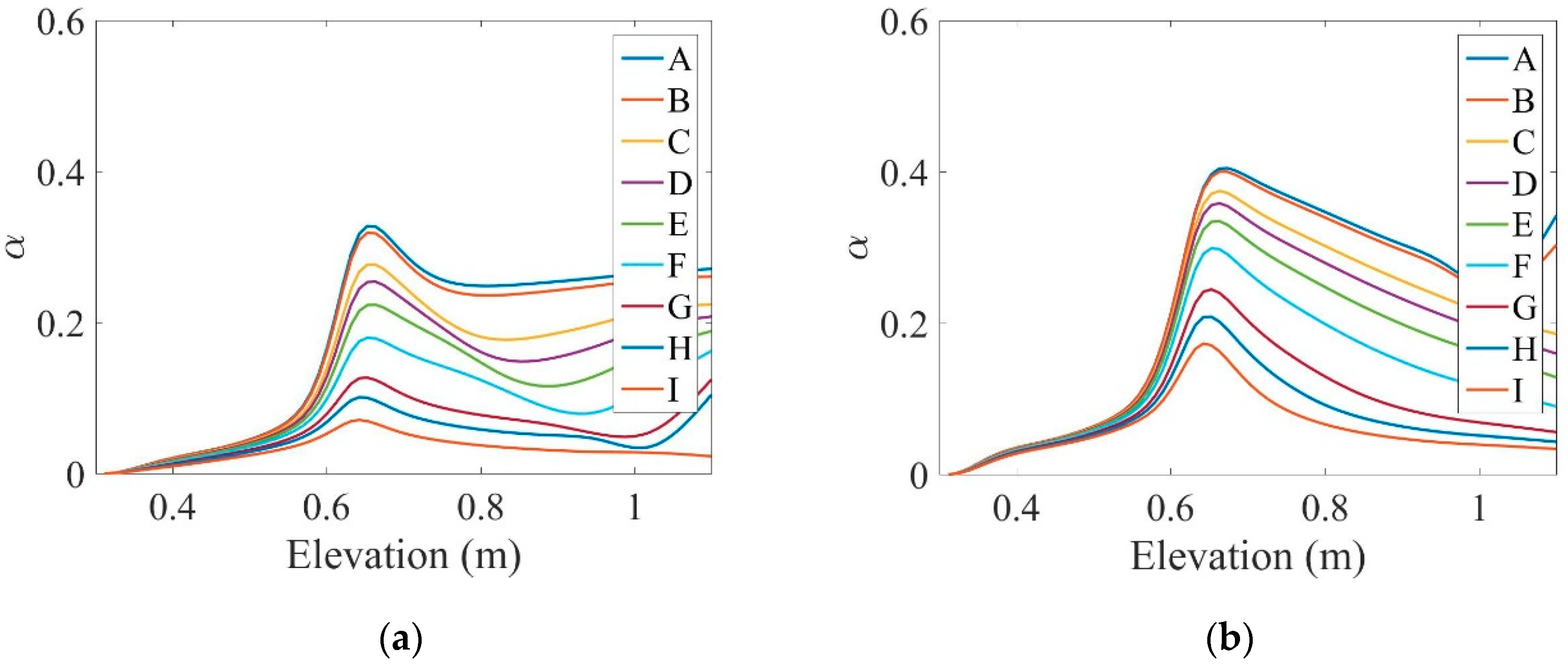 Symmetry 11 01275 g003a